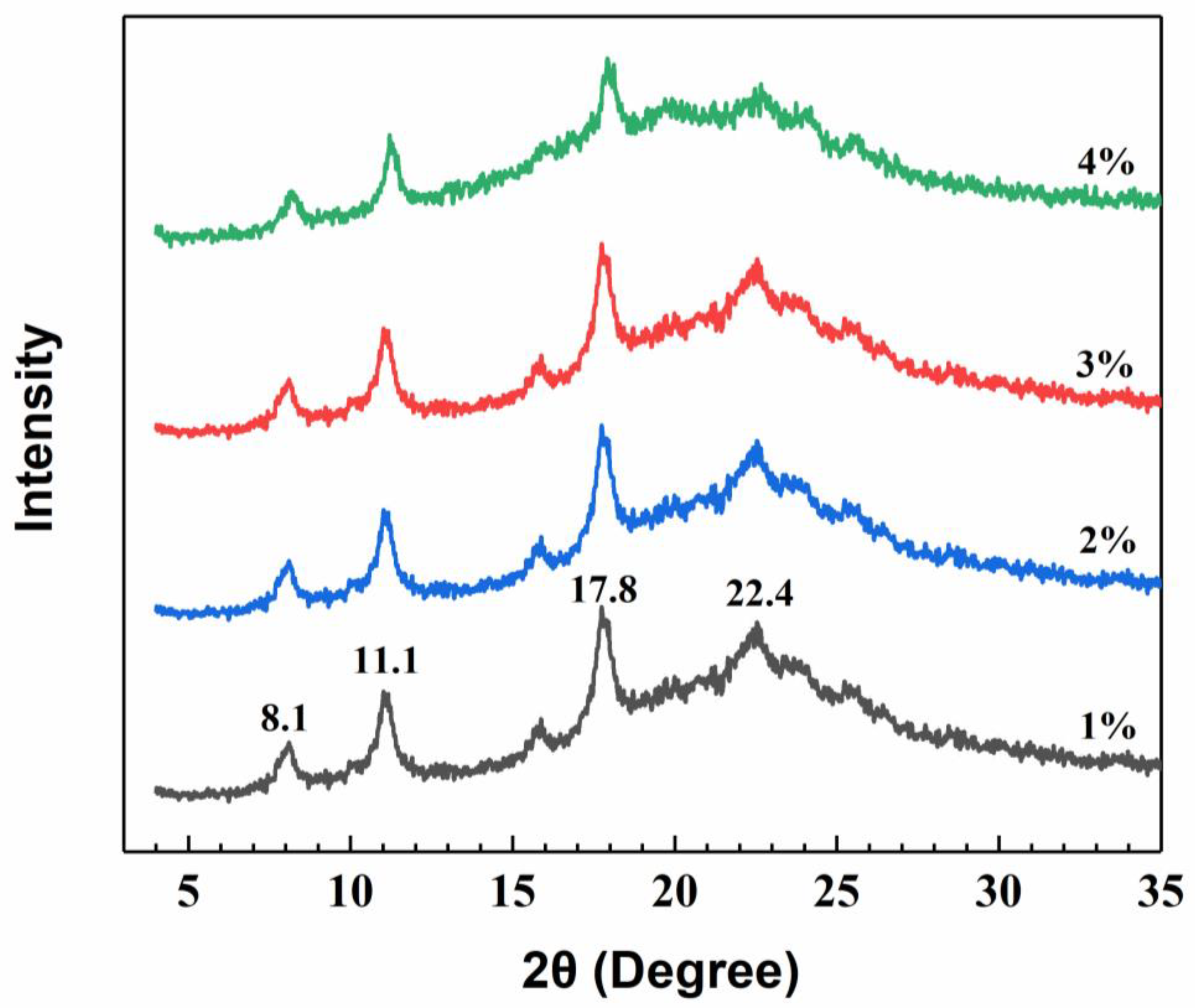 Polymers 12 02310 g003