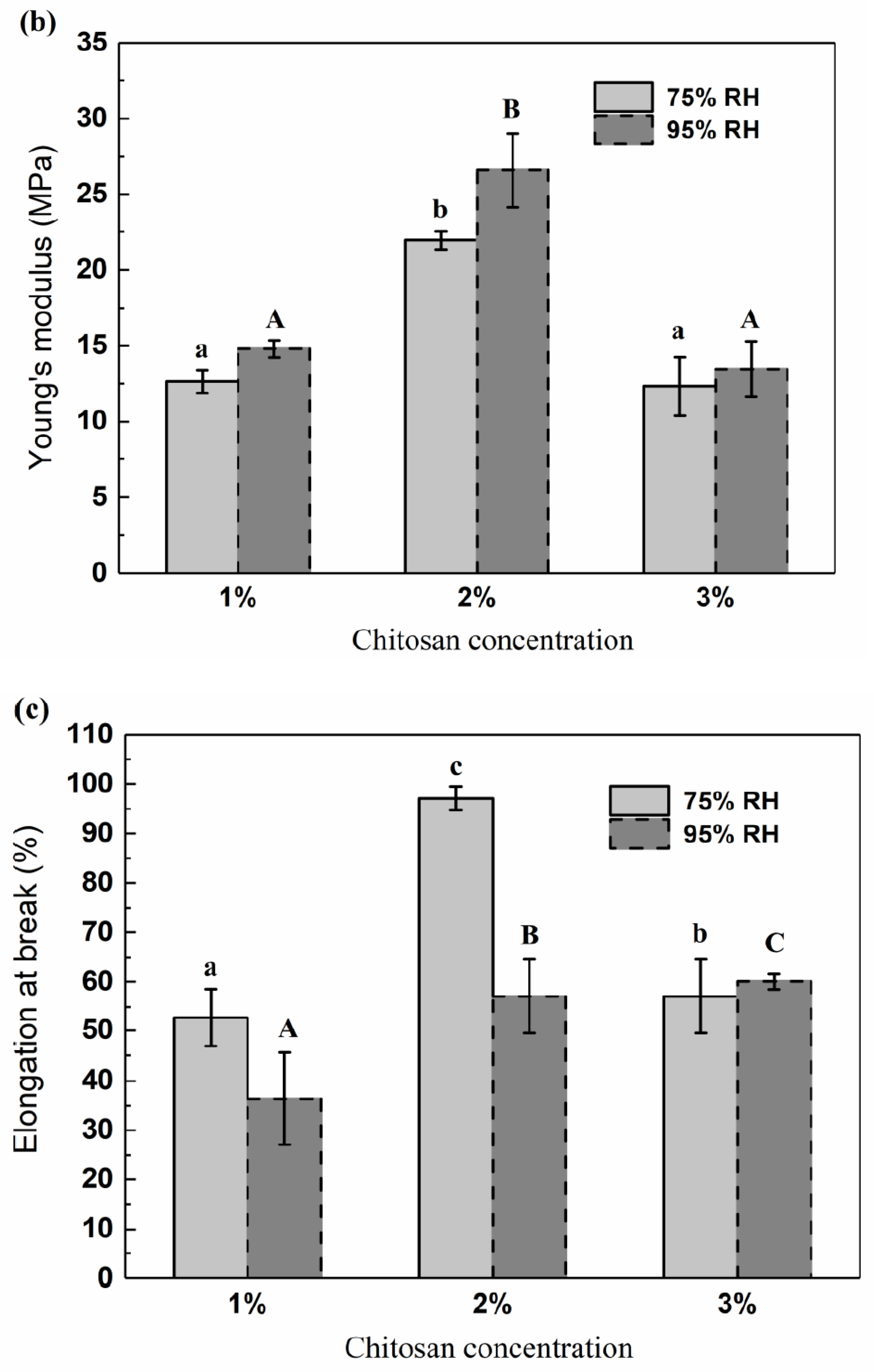 Polymers 12 02310 g005b