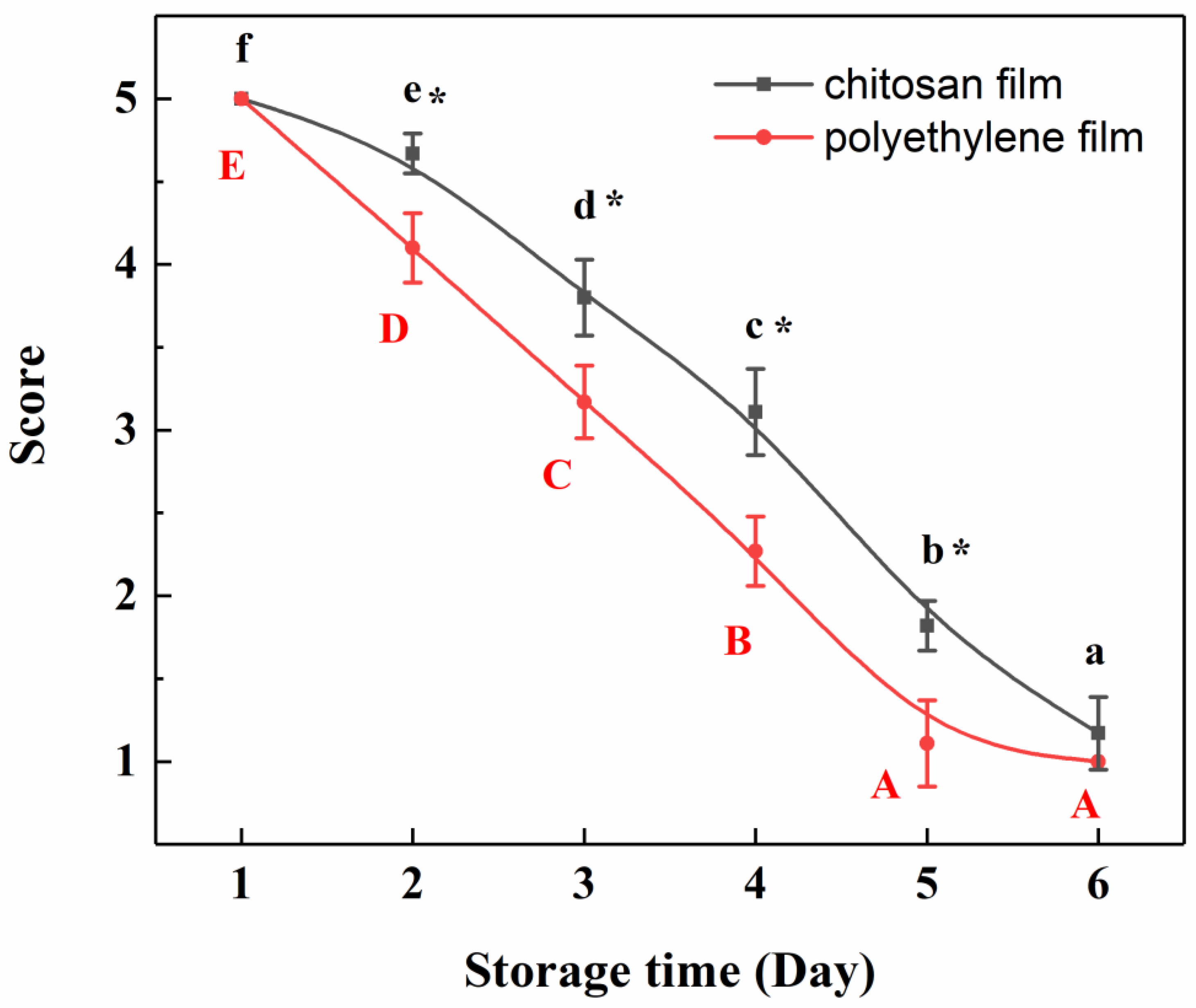 Polymers 12 02310 g007