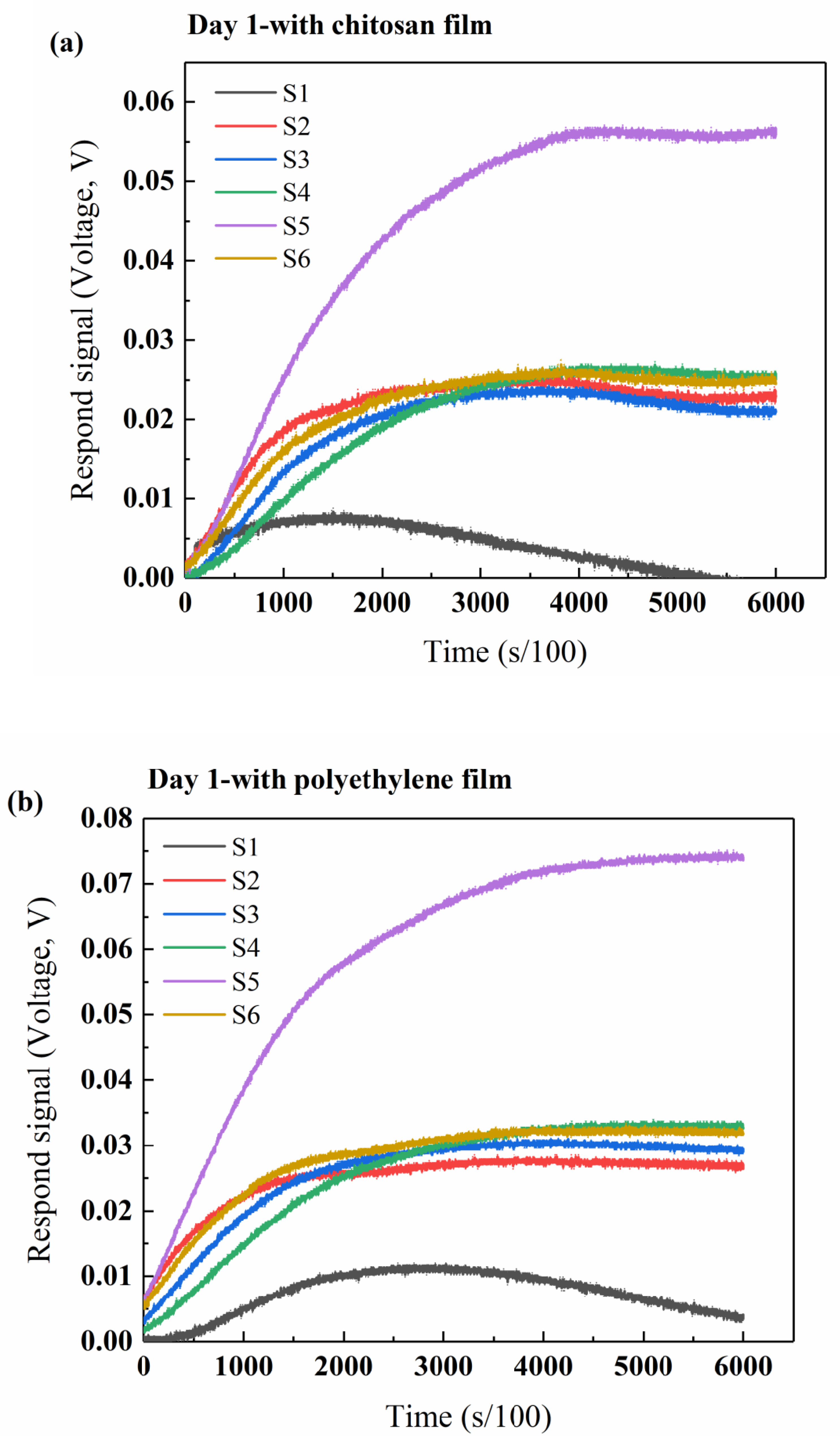 Polymers 12 02310 g008a