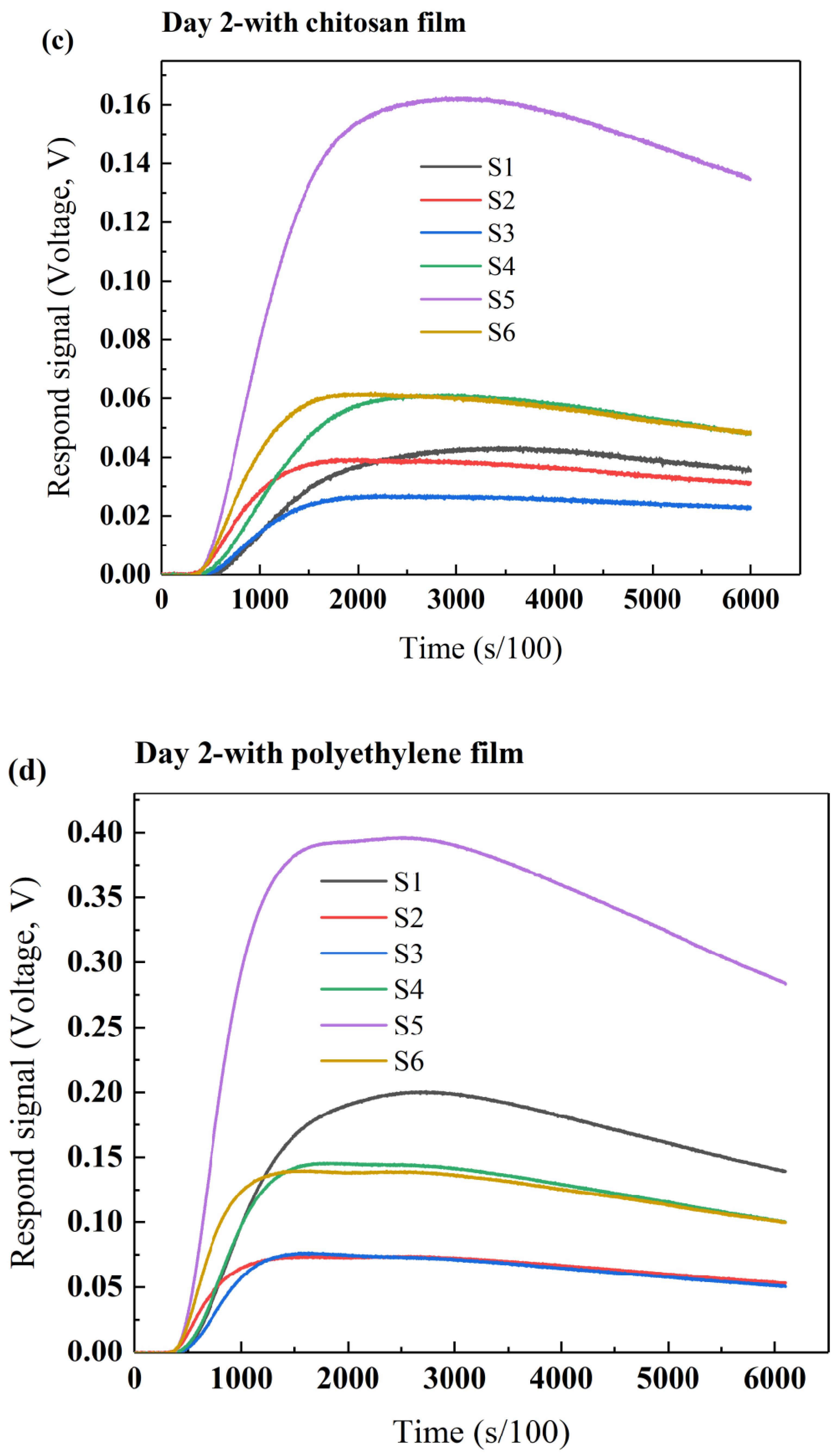 Polymers 12 02310 g008b