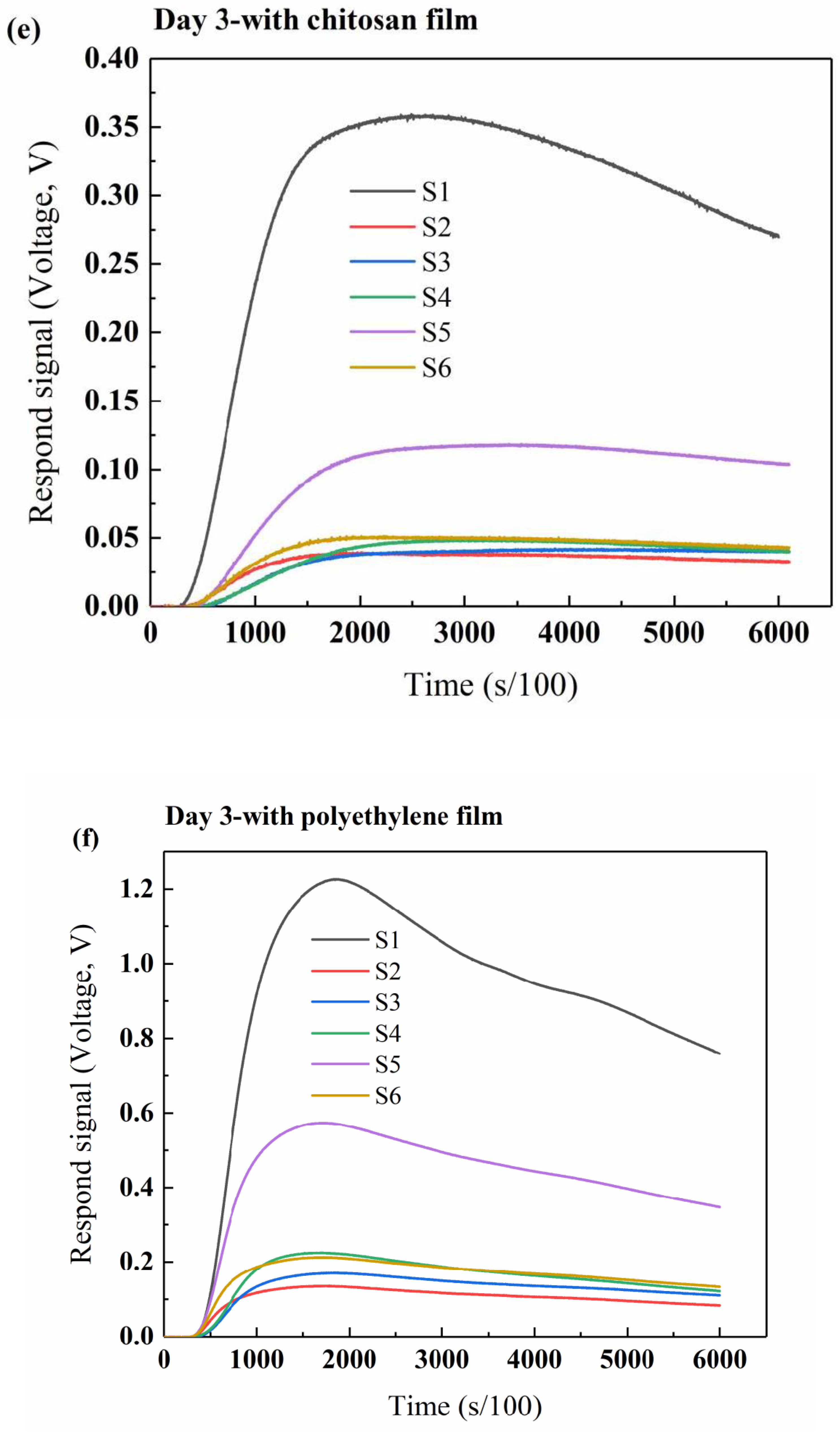 Polymers 12 02310 g008c