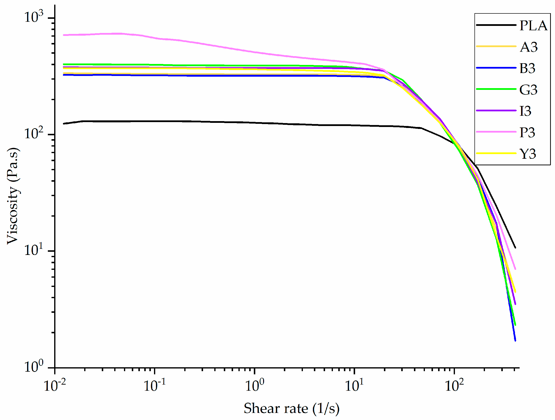 Polymers 12 02321 g008