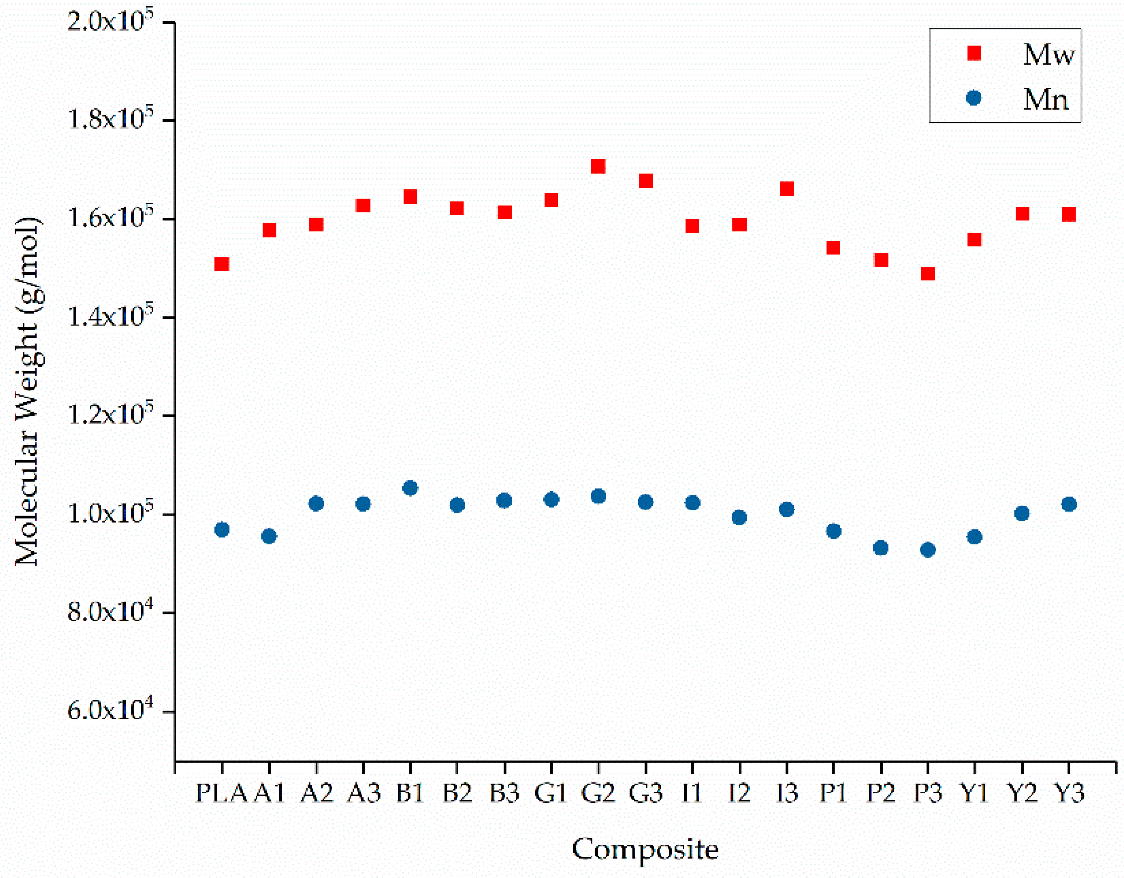 Polymers 12 02321 g010