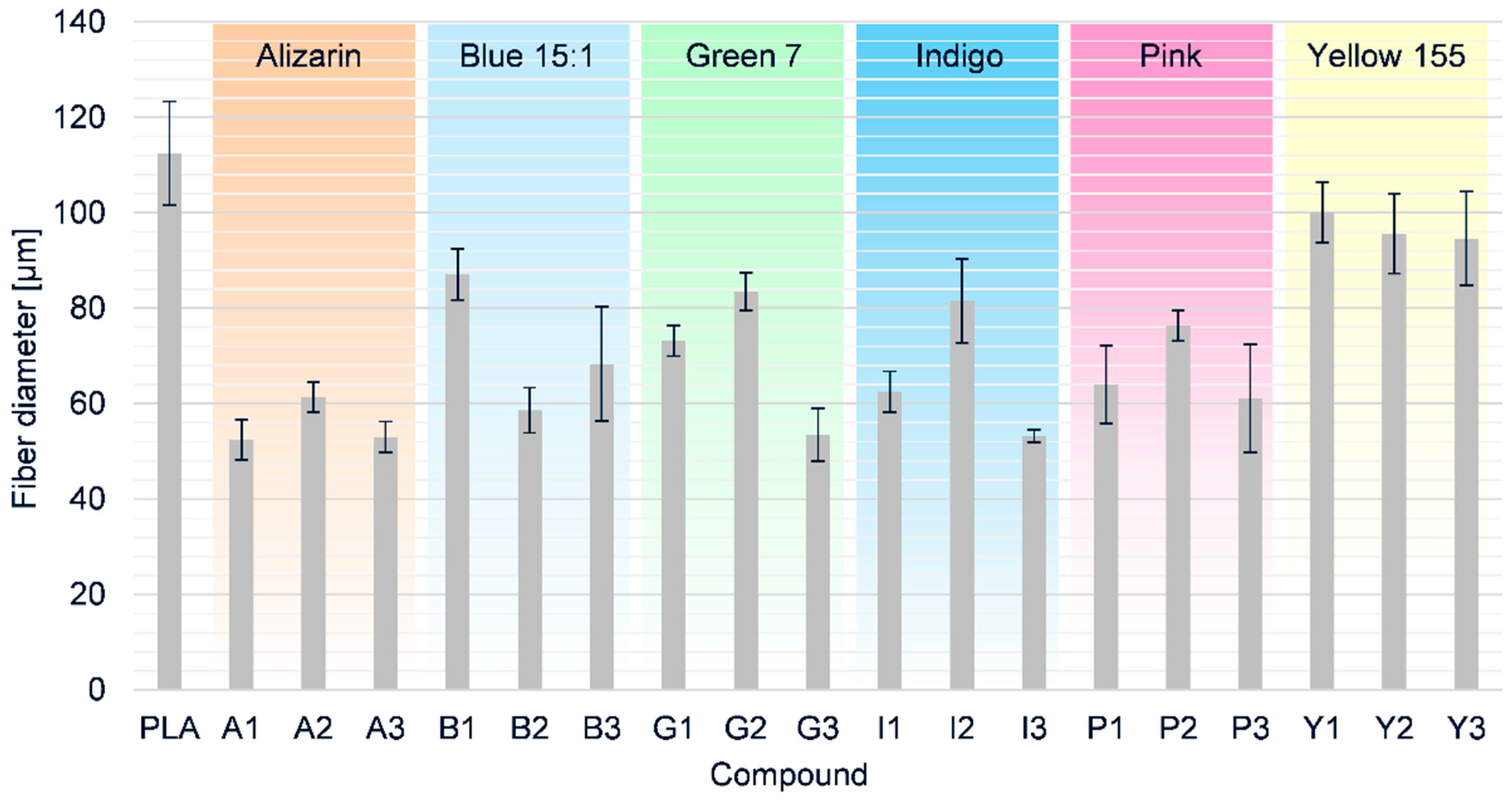Polymers 12 02321 g014