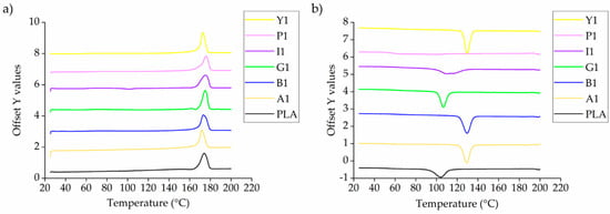 Polymers 12 02321 g0a1