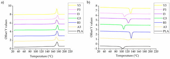 Polymers 12 02321 g0a2