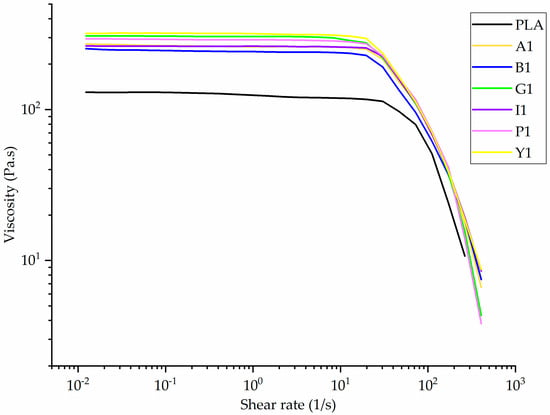 Polymers 12 02321 g0a3