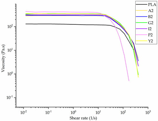 Polymers 12 02321 g0a4