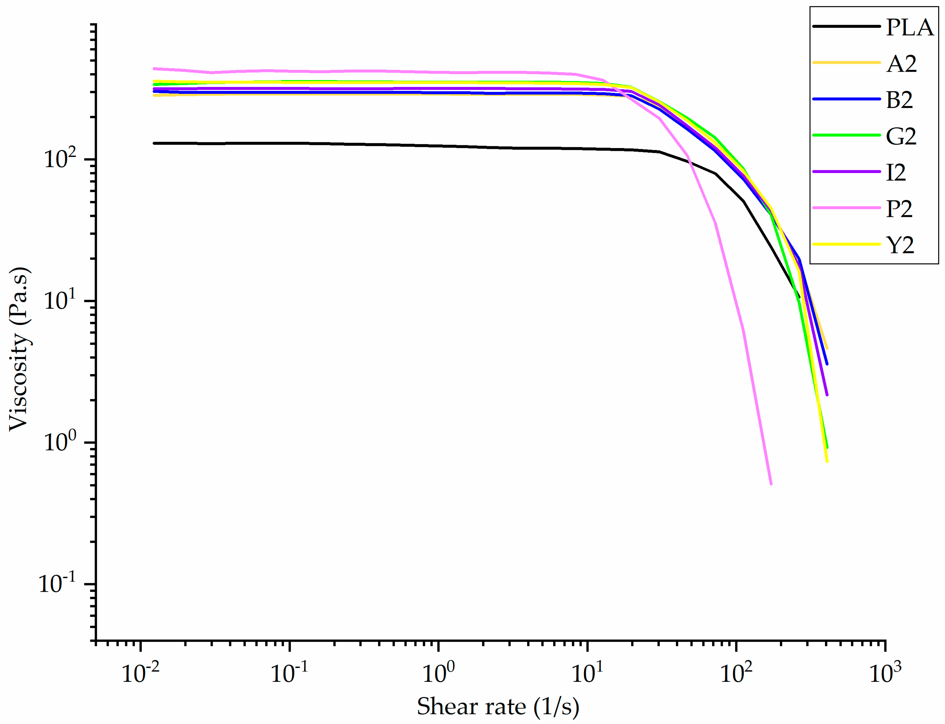 Polymers 12 02321 g0a4