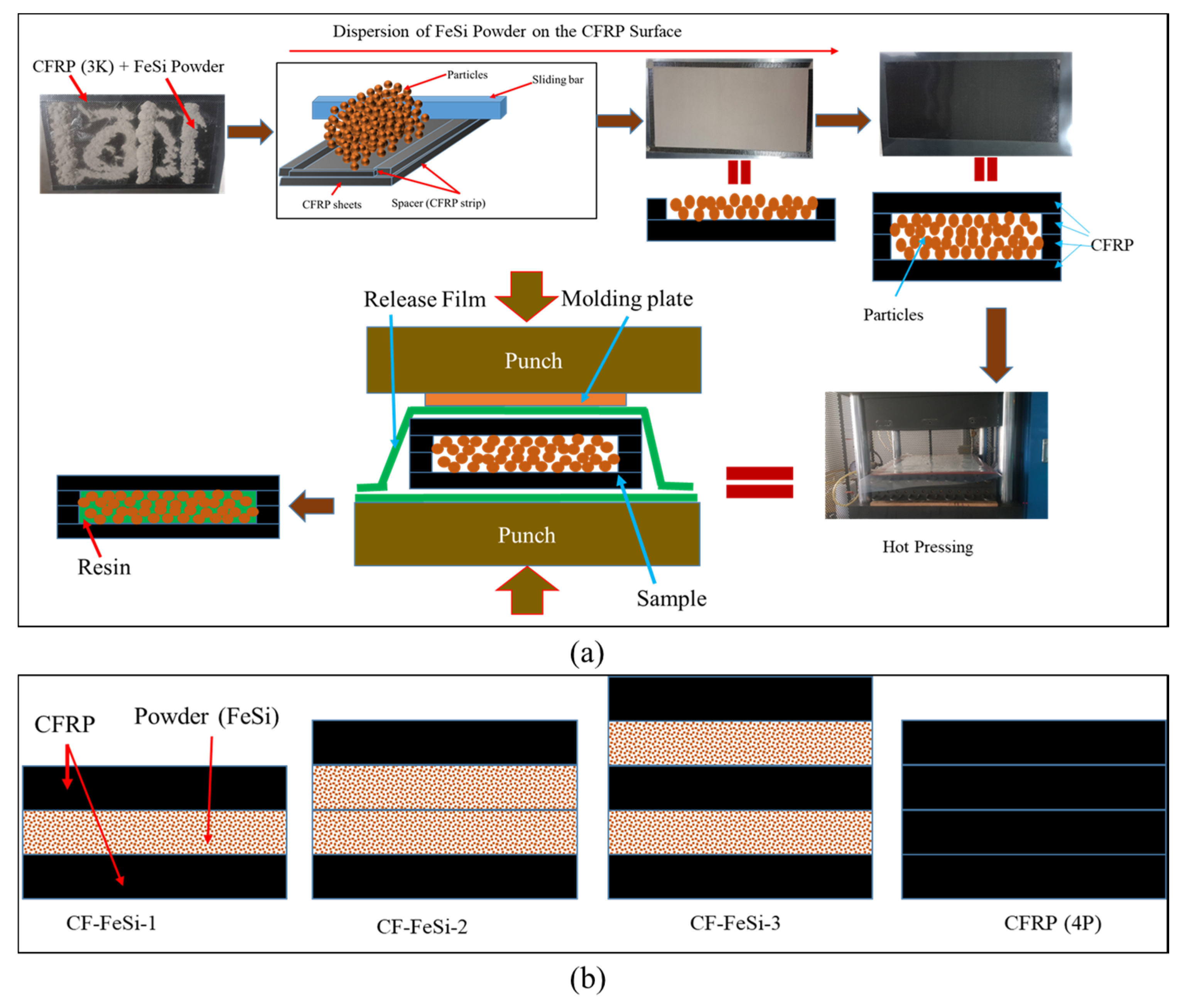 Polymers 12 02325 g001