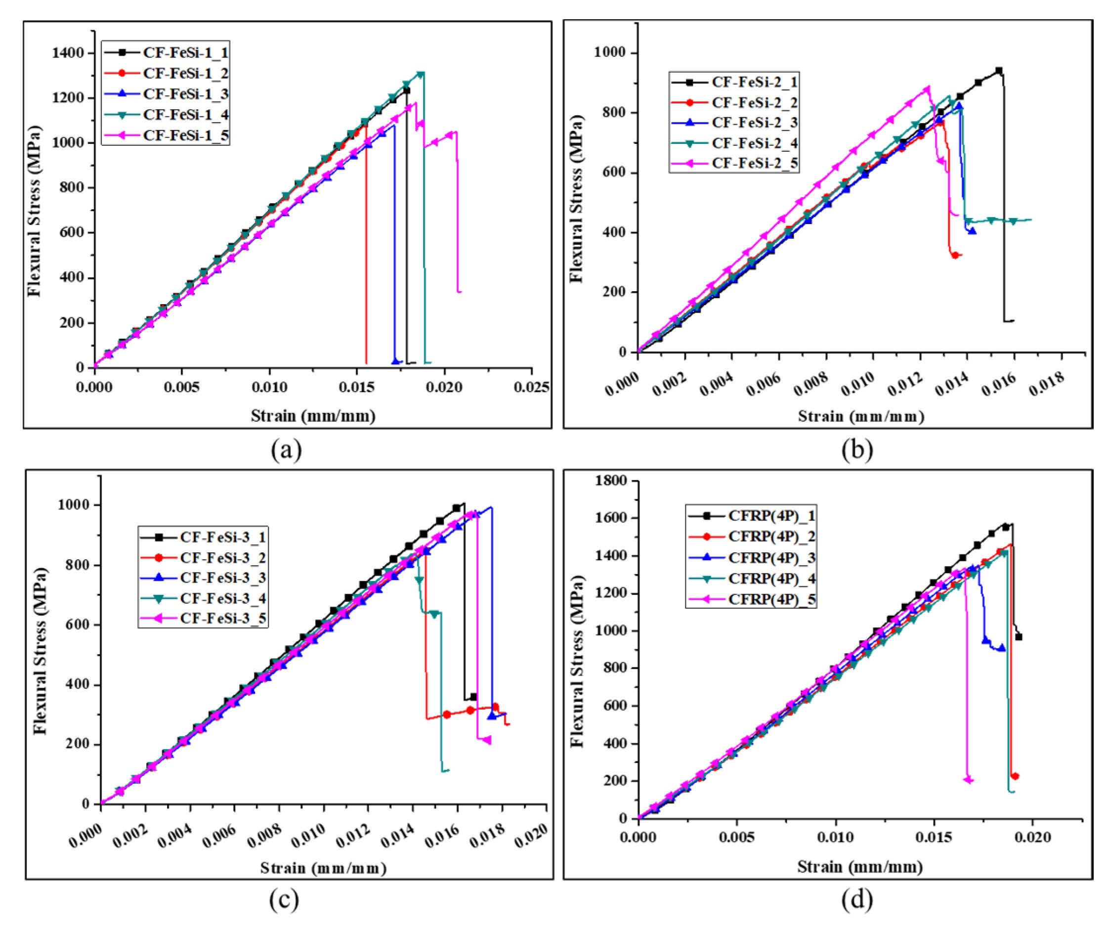Polymers 12 02325 g007