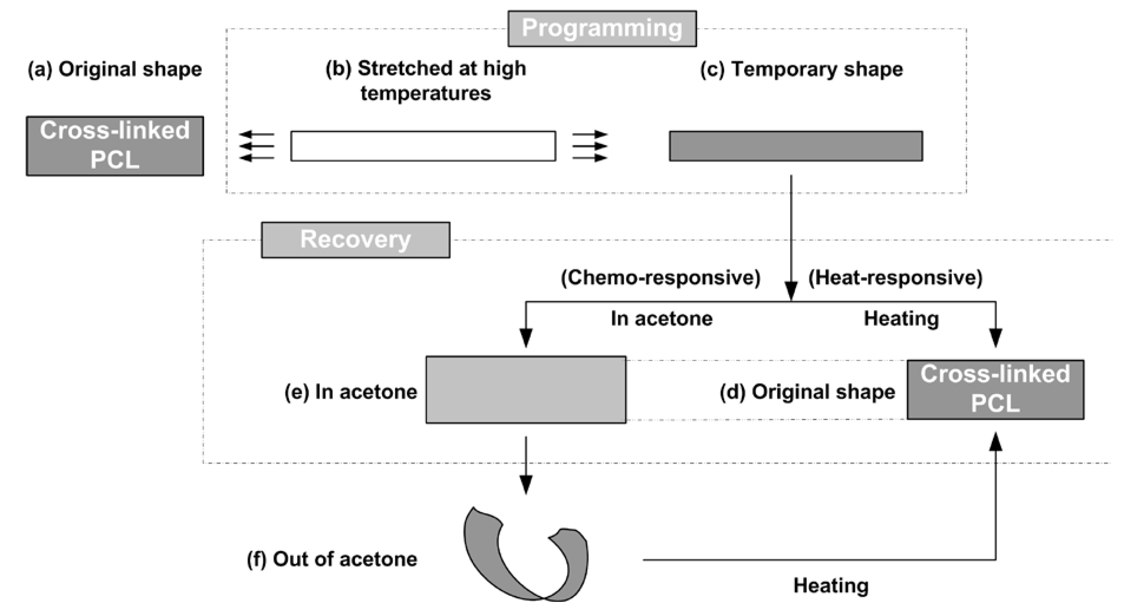 Polymers 12 02330 g001 Polymers 12 02330 g001