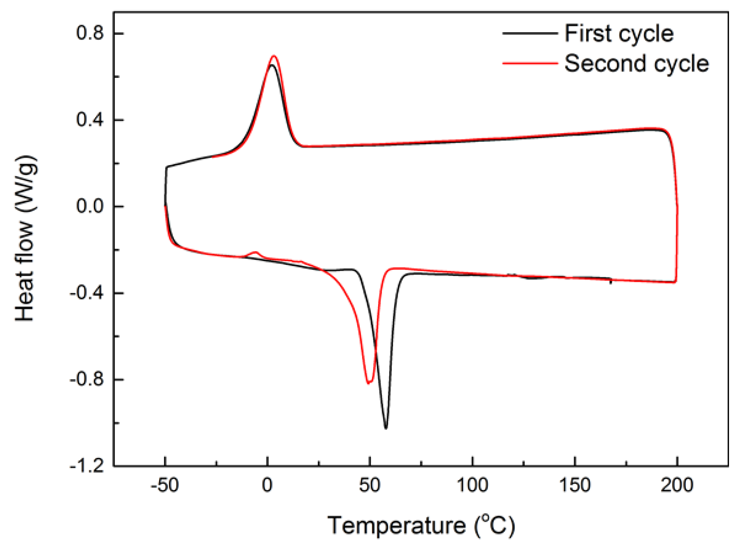 Polymers 12 02330 g002 Polymers 12 02330 g002