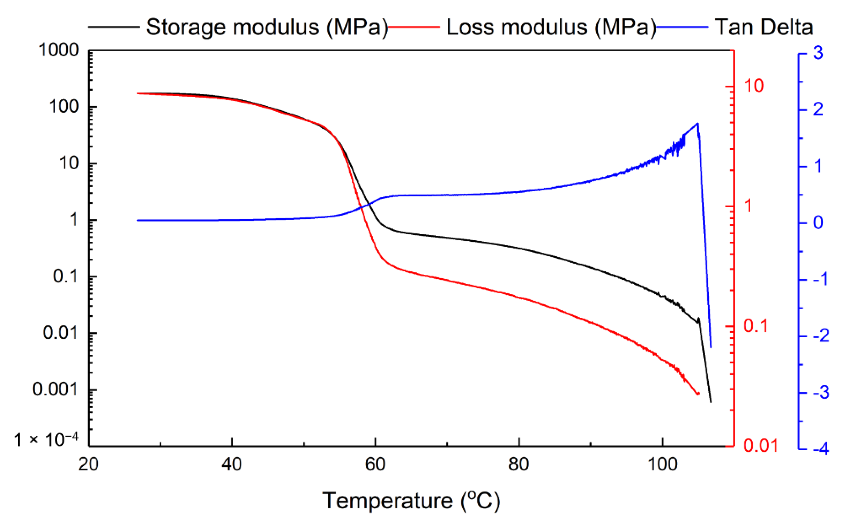 Polymers 12 02330 g004 Polymers 12 02330 g004