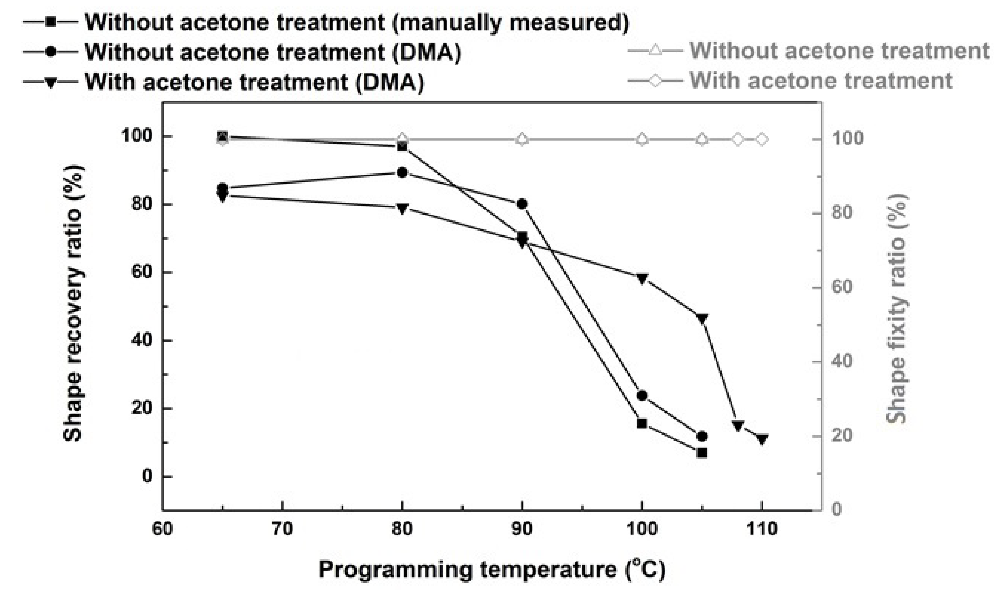 Polymers 12 02330 g007 Polymers 12 02330 g007