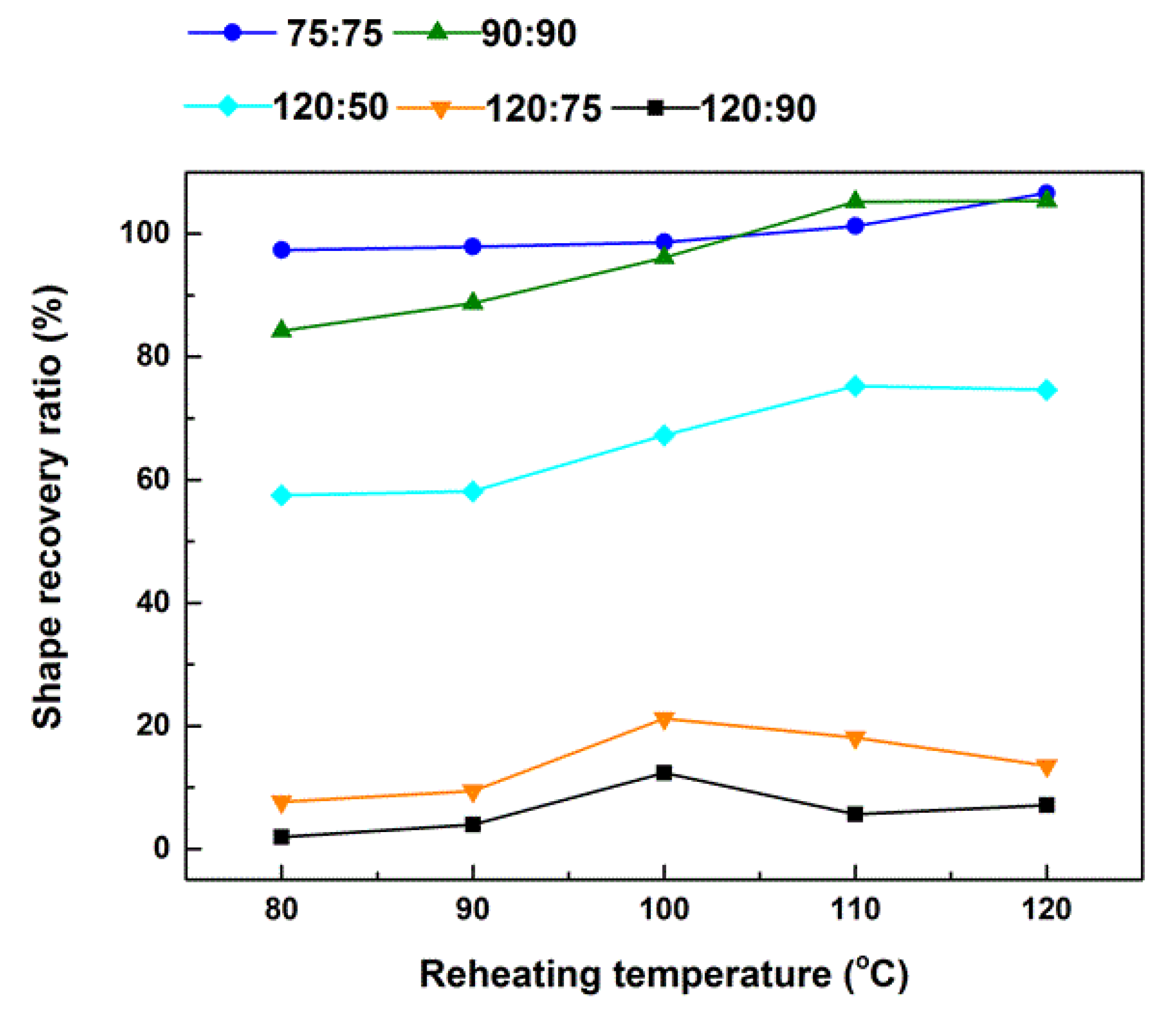 Polymers 12 02330 g008 Polymers 12 02330 g008