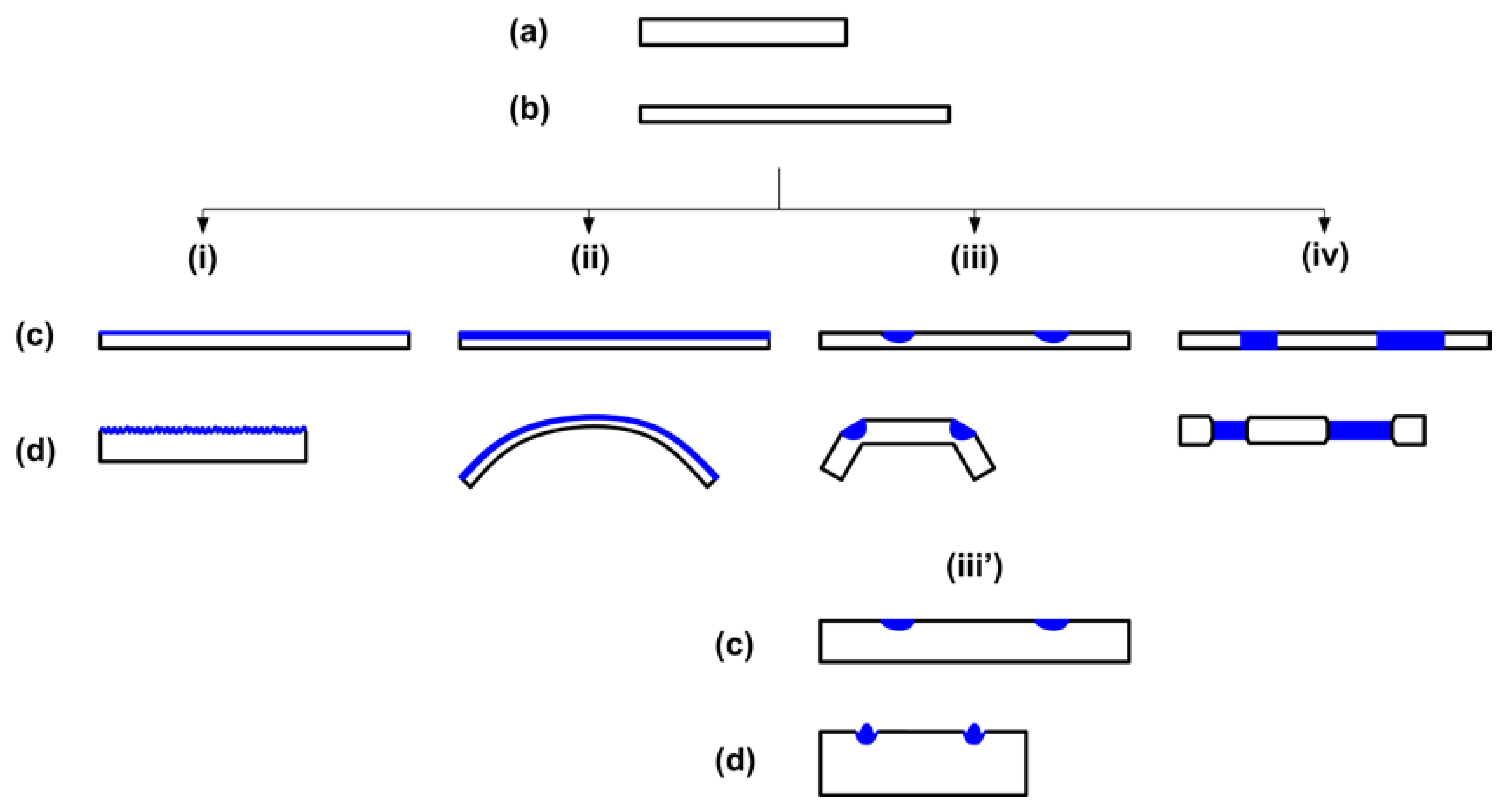 Polymers 12 02330 g015 Polymers 12 02330 g015