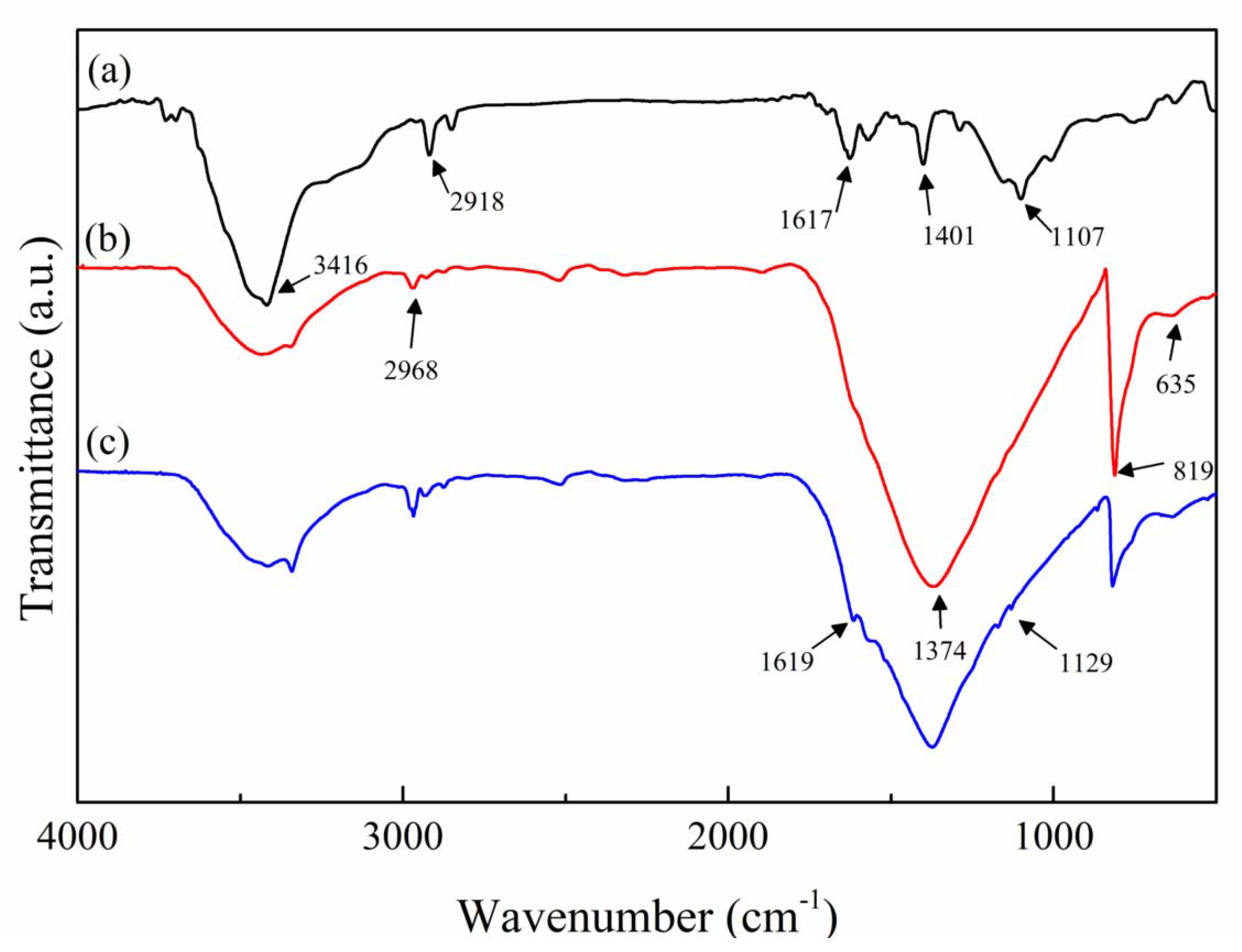 Polymers 12 02331 g003
