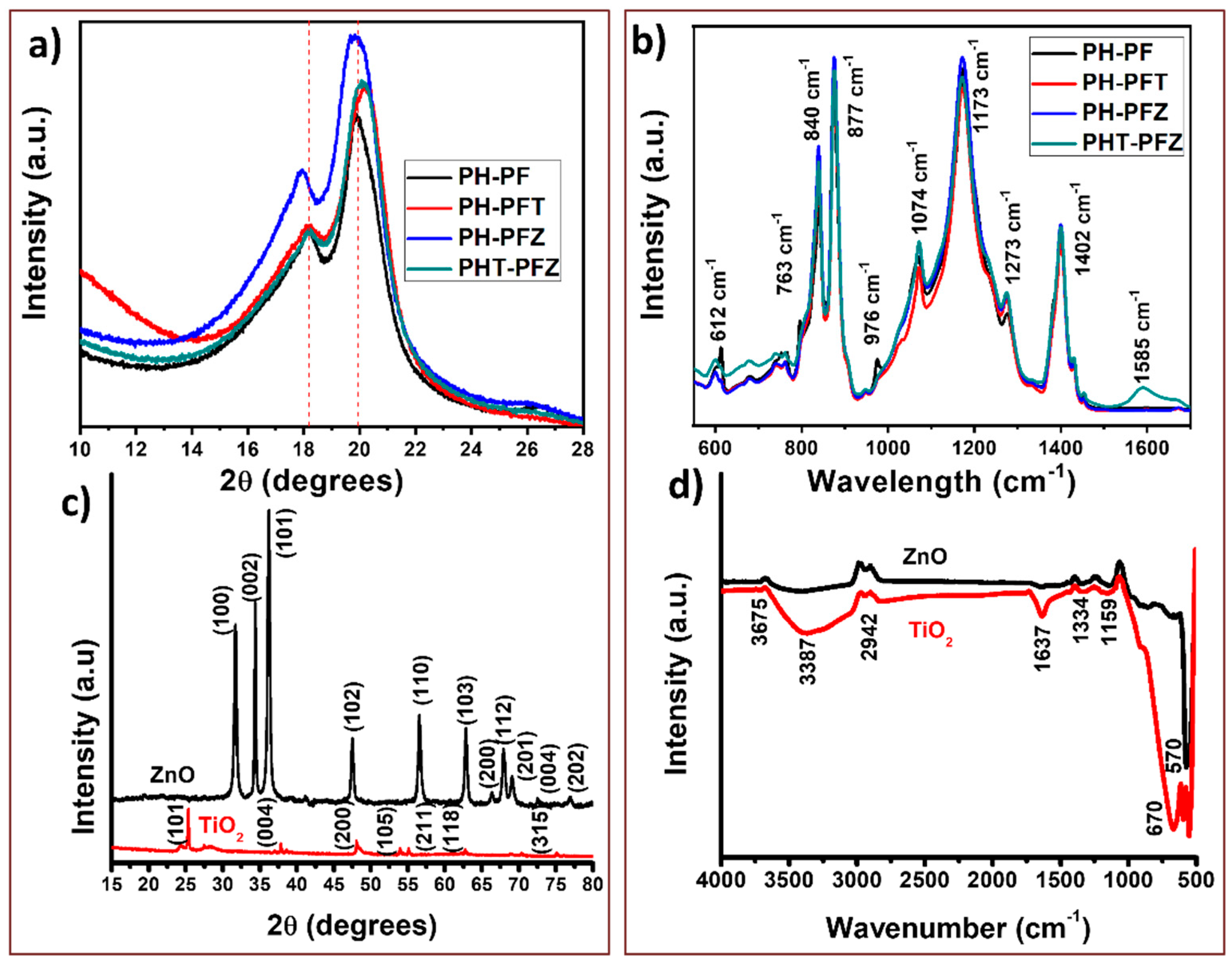 Polymers 12 02344 g004