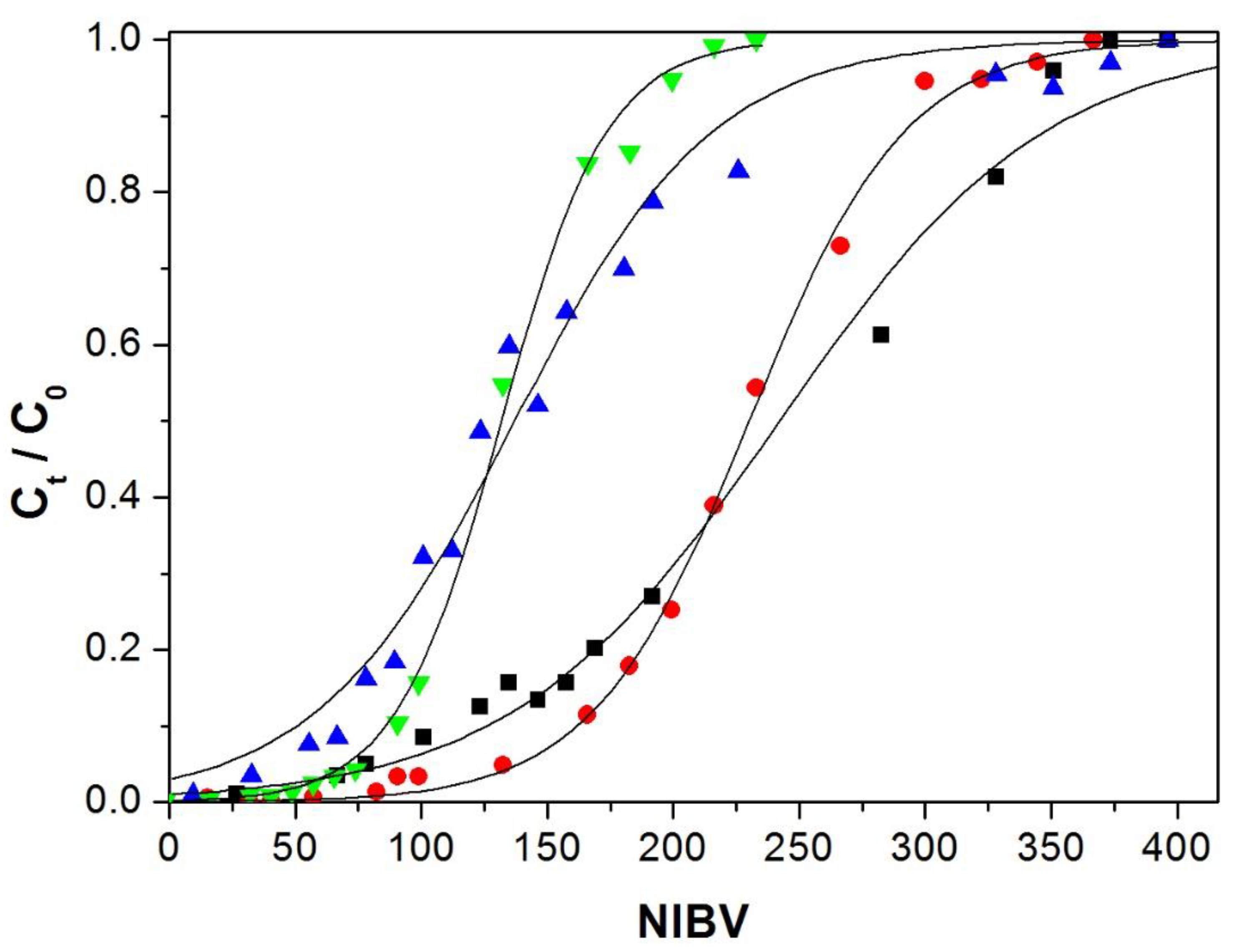 Polymers 12 02345 g006