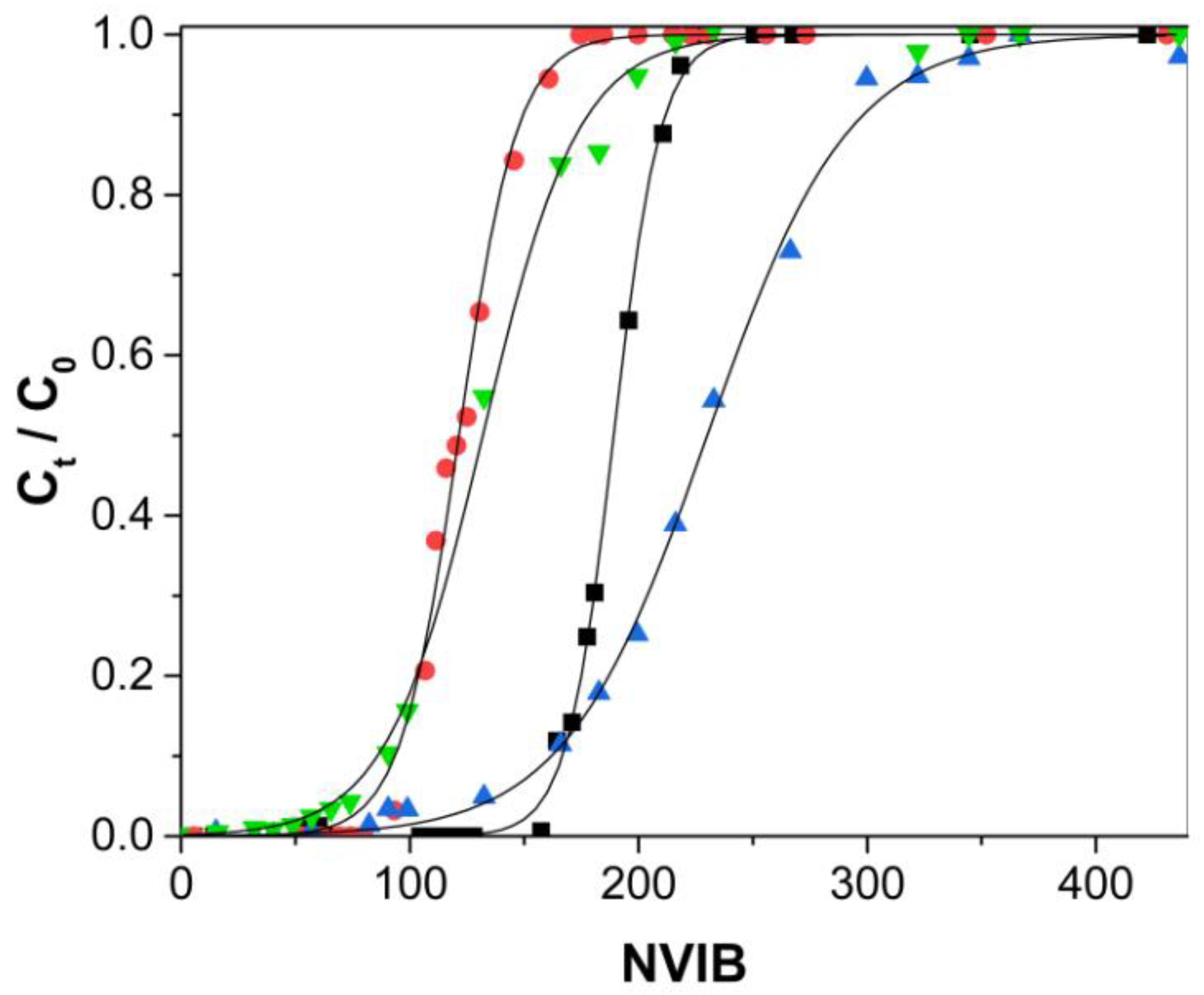 Polymers 12 02345 g007