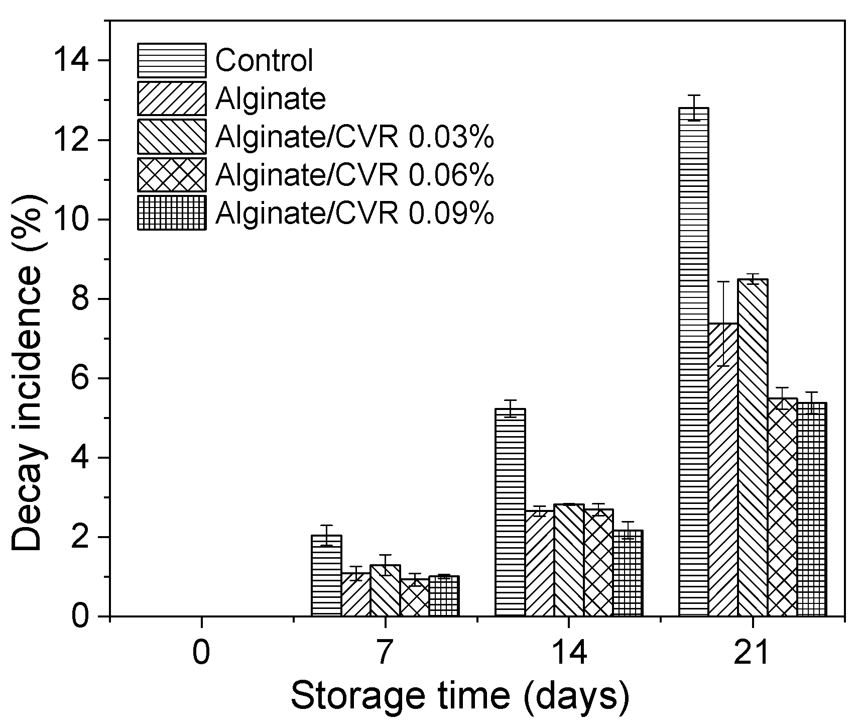 Polymers 12 02352 g007