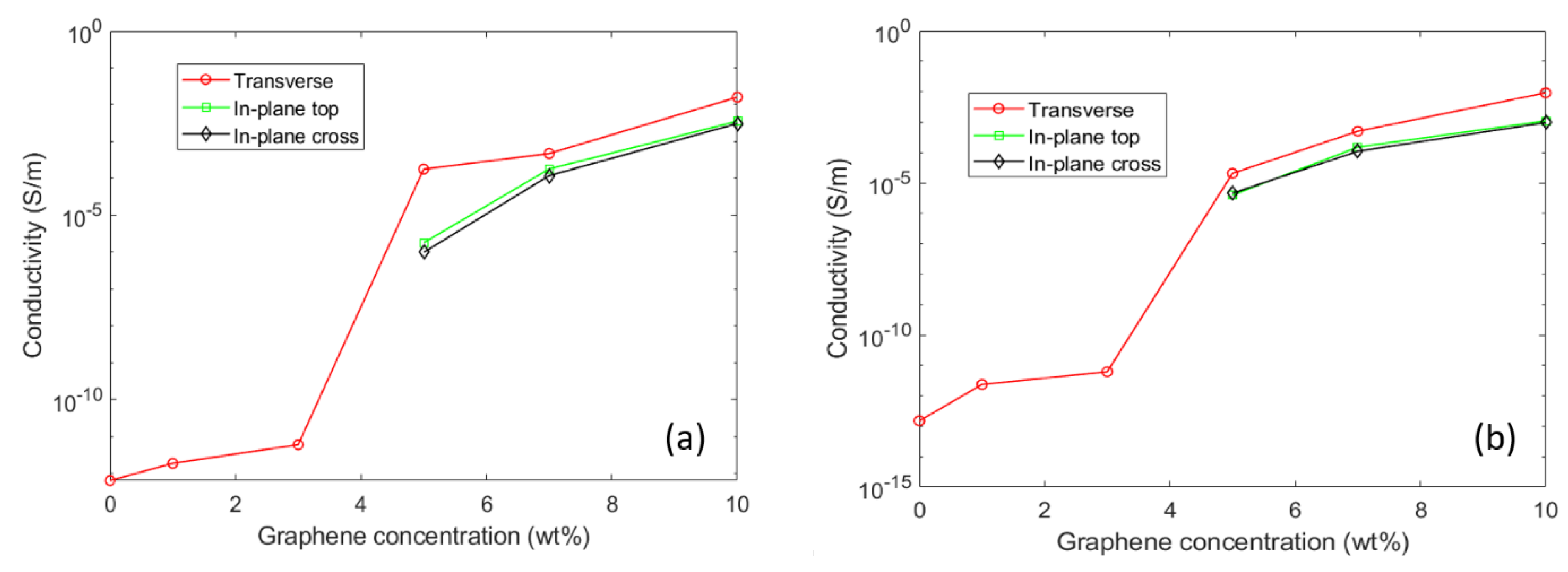 Polymers 12 02358 g003
