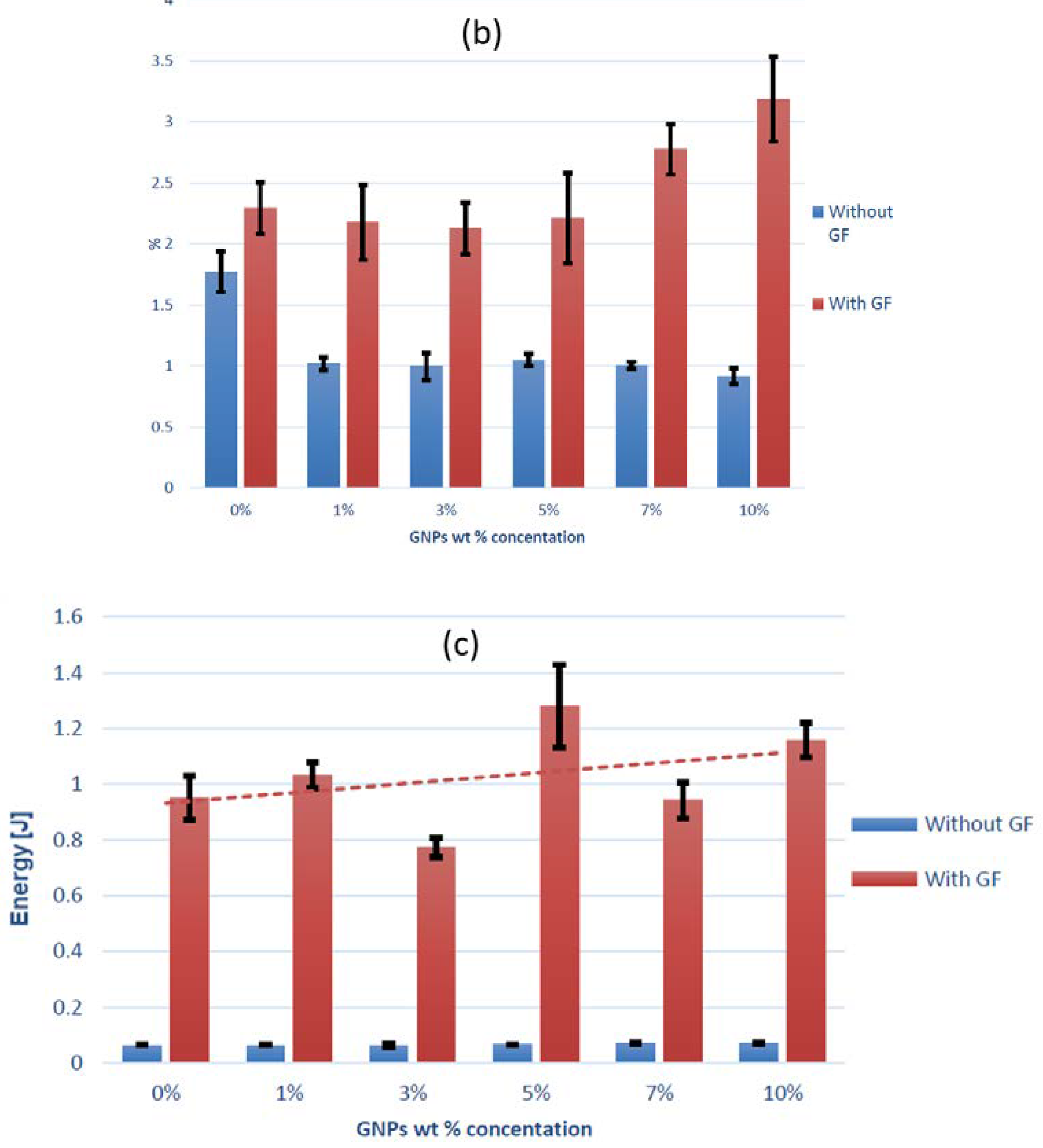 Polymers 12 02358 g004b