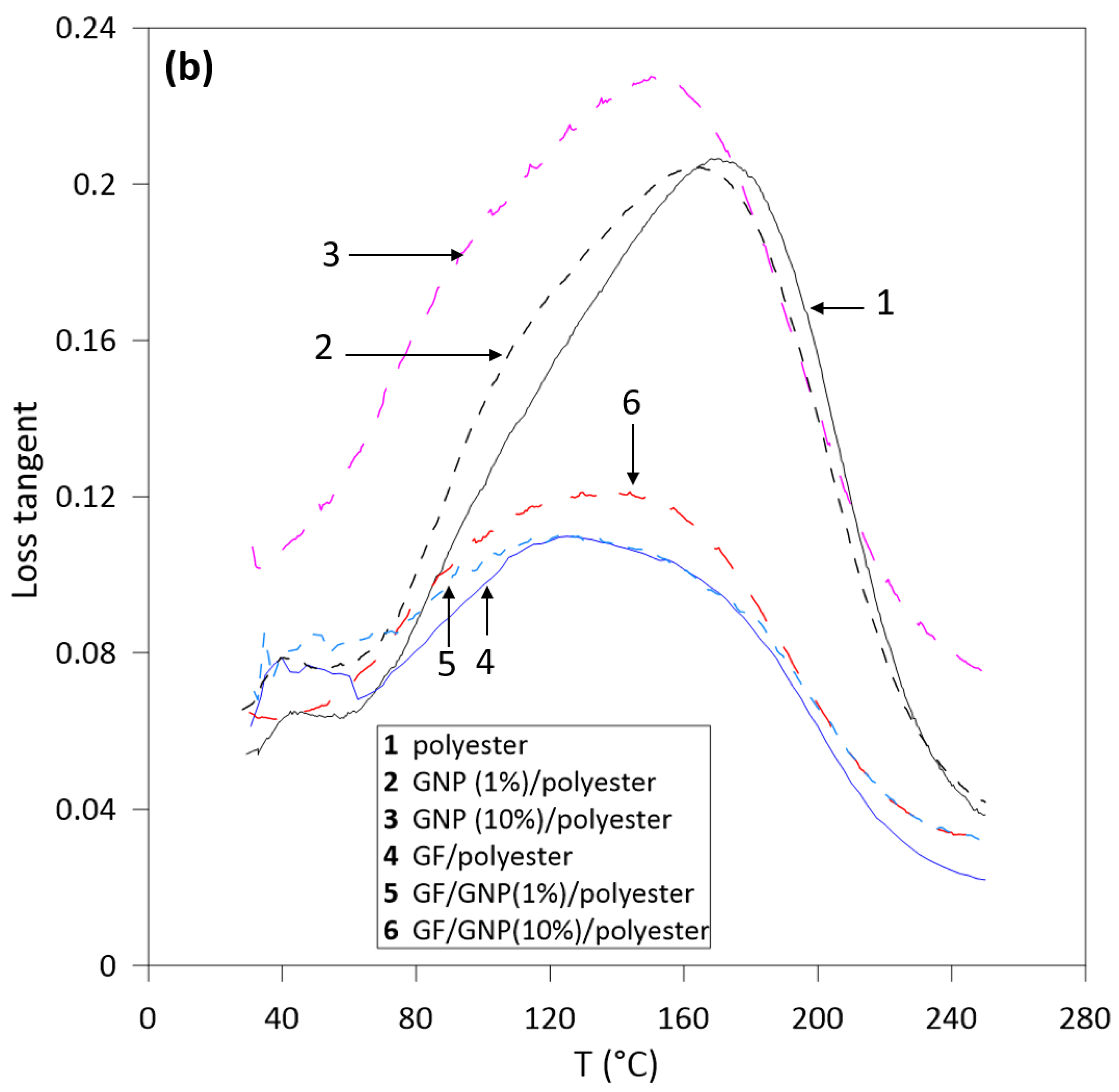 Polymers 12 02358 g005b