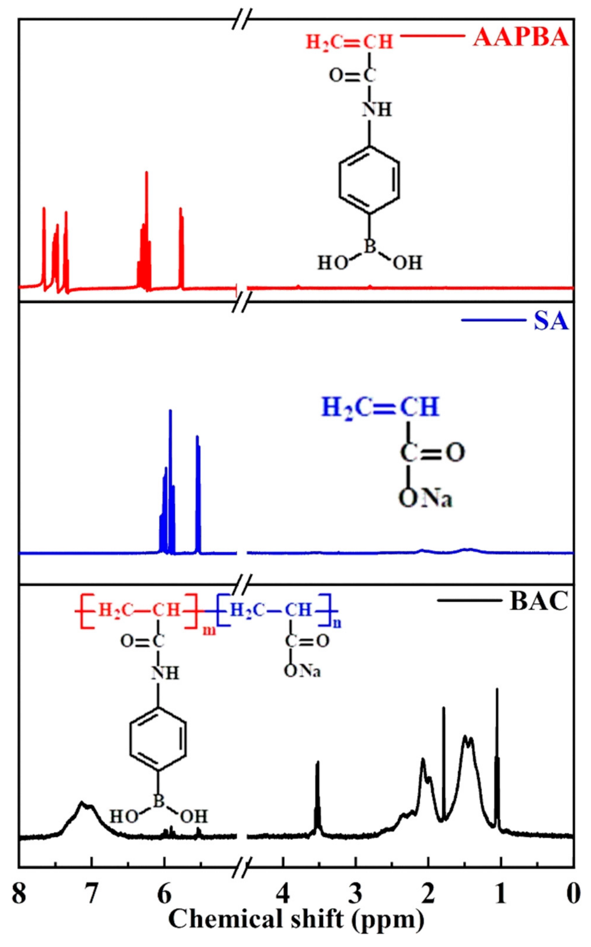 Polymers 12 02360 g002