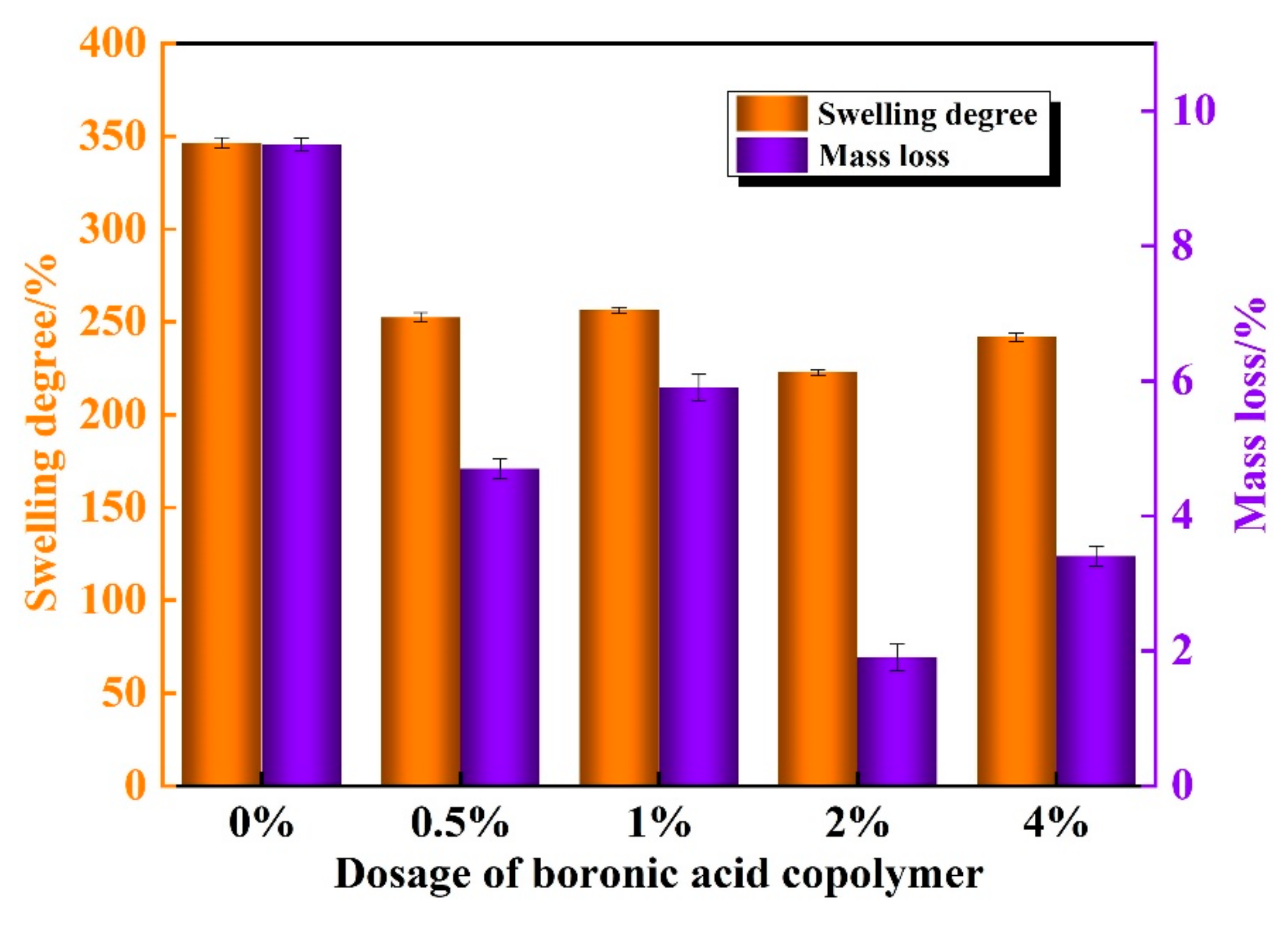 Polymers 12 02360 g003