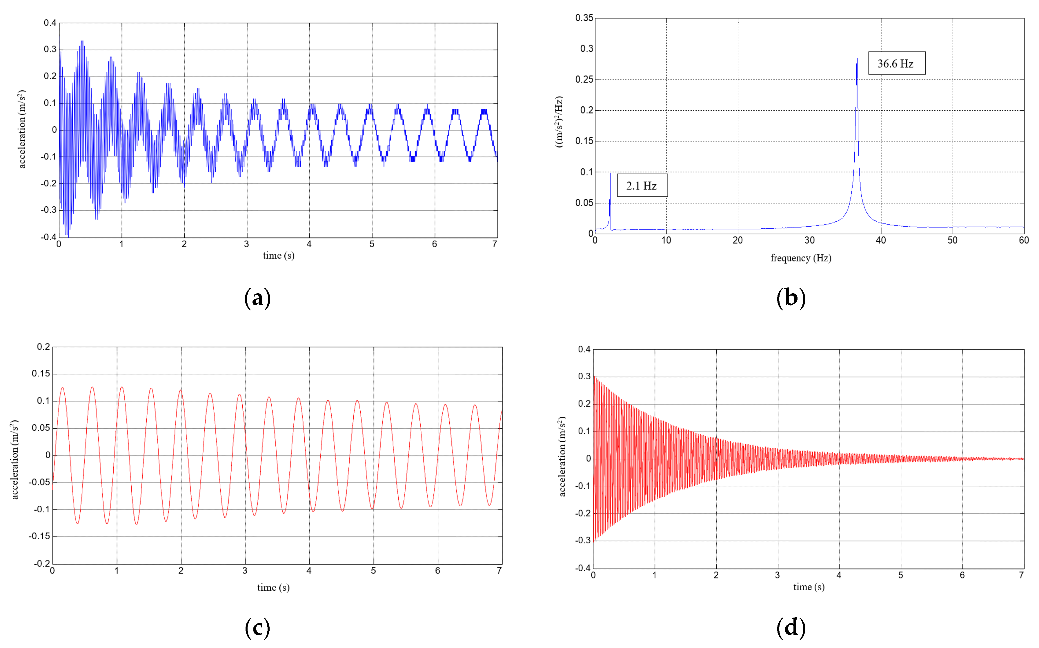 Polymers 12 02364 g003
