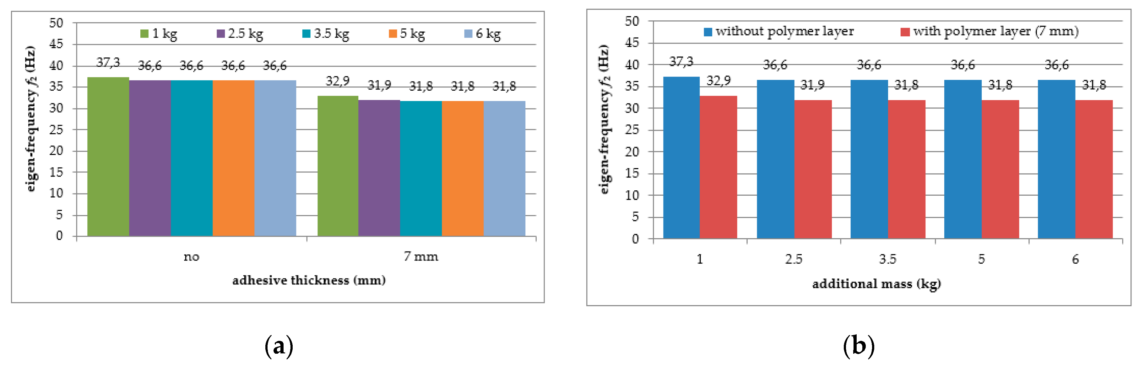 Polymers 12 02364 g006