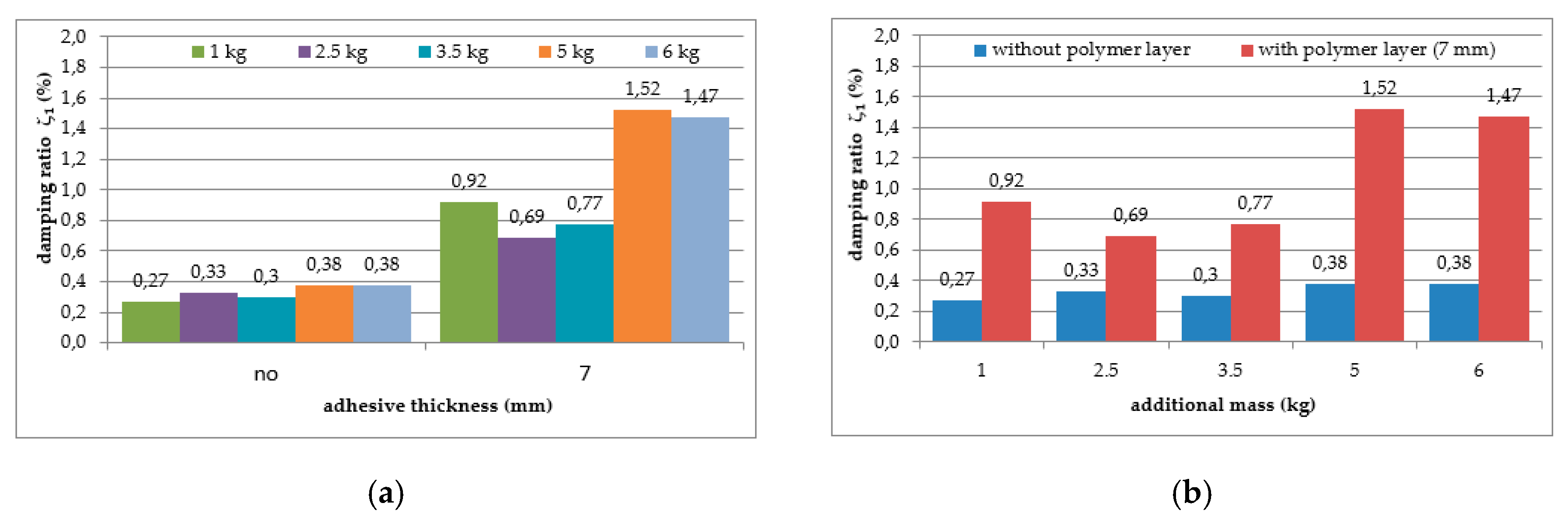 Polymers 12 02364 g007