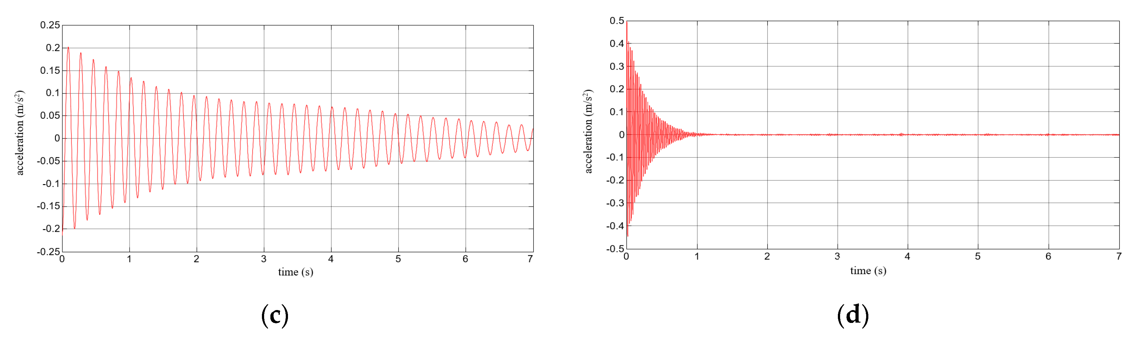 Polymers 12 02364 g010b