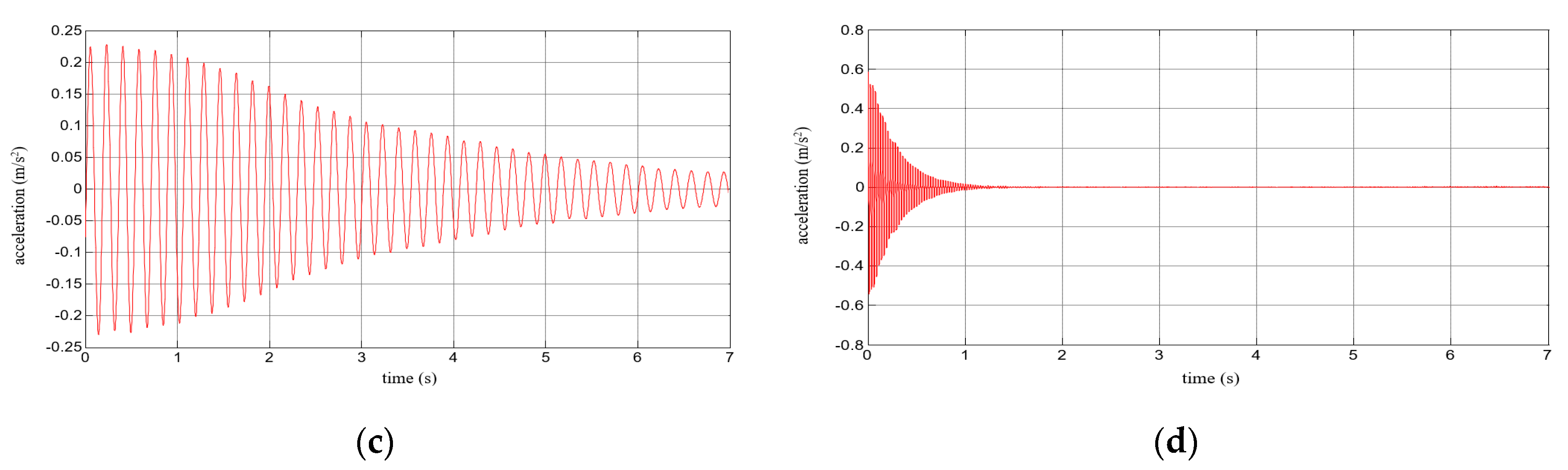 Polymers 12 02364 g012b