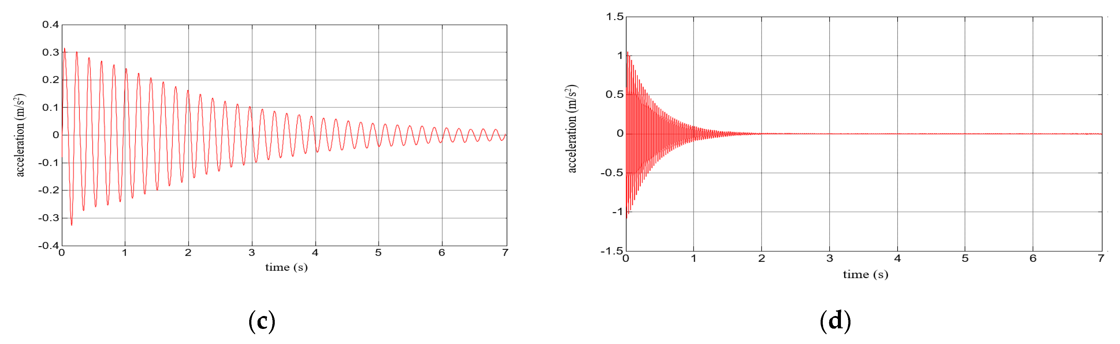Polymers 12 02364 g014b