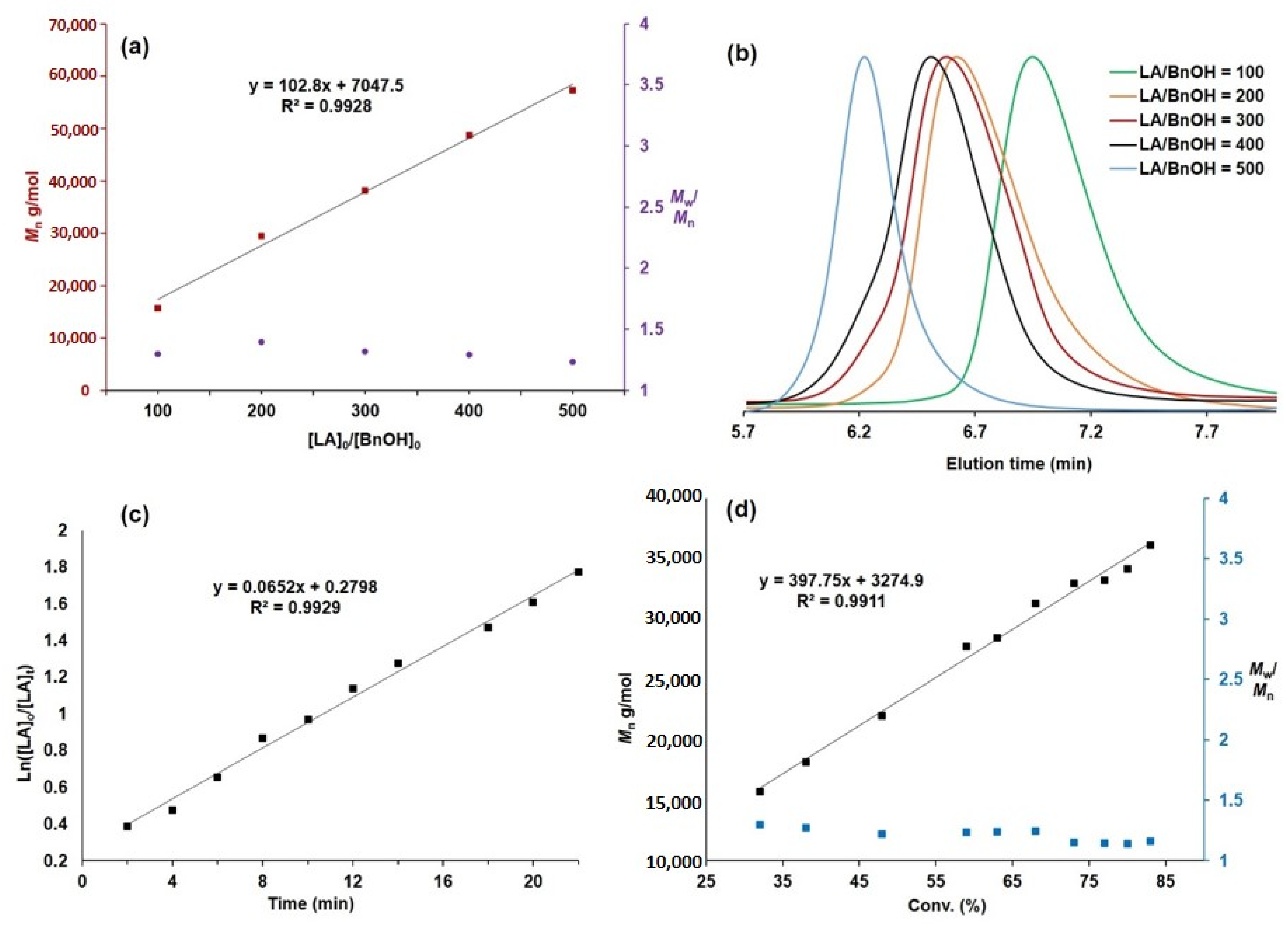 Polymers 12 02365 g002 Polymers 12 02365 g002