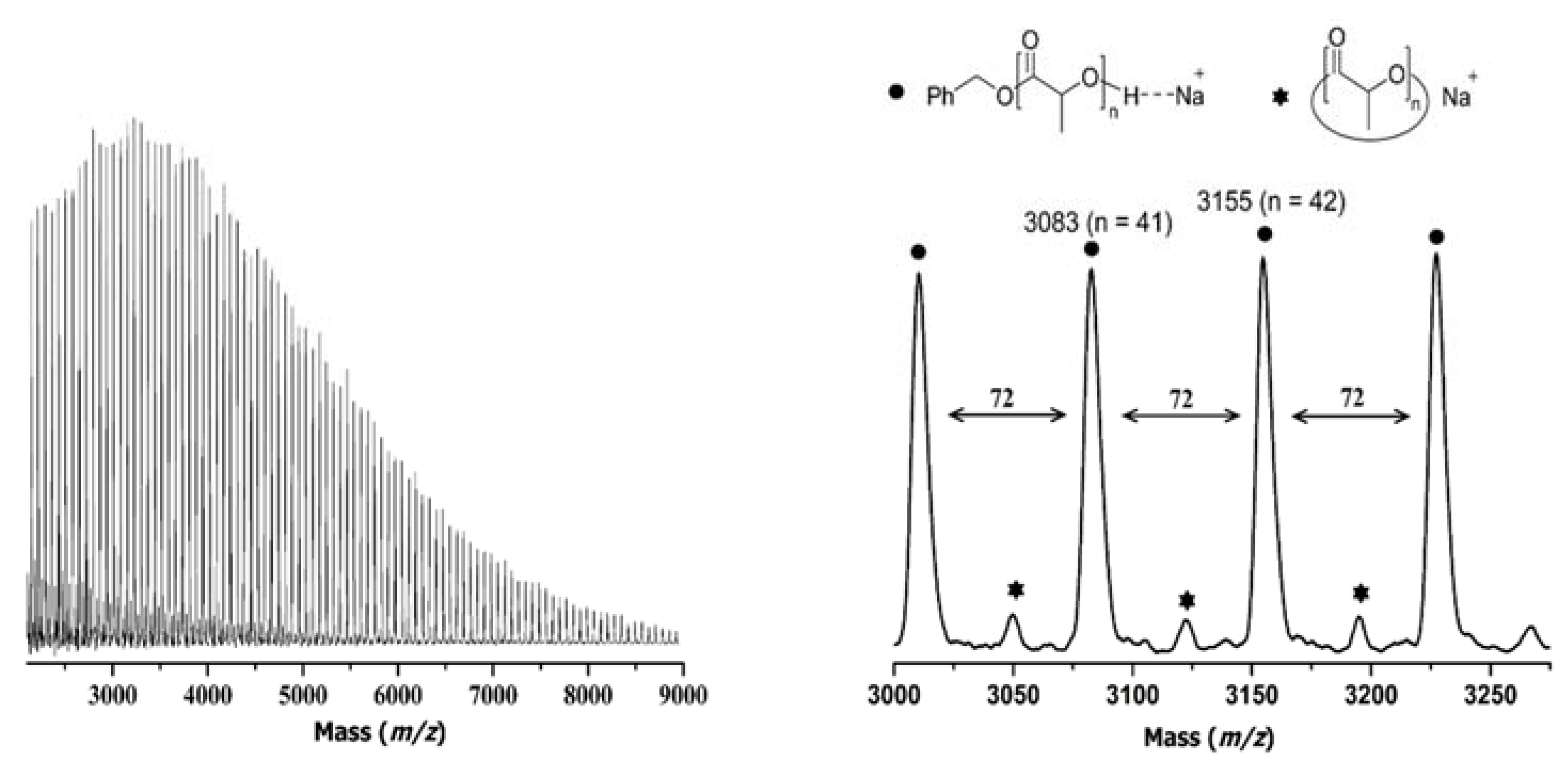 Polymers 12 02365 g003 Polymers 12 02365 g003