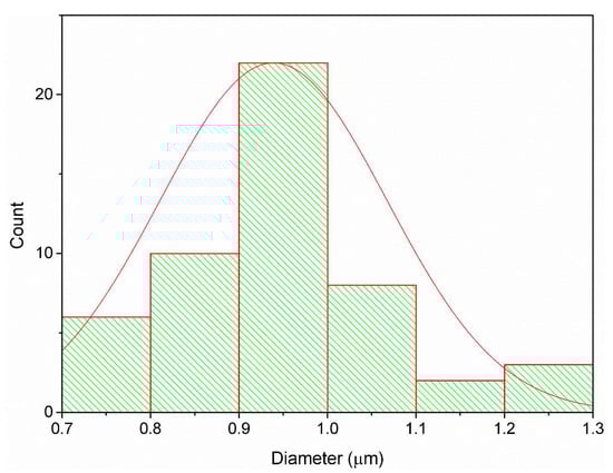 Polymers 12 02376 g0a4