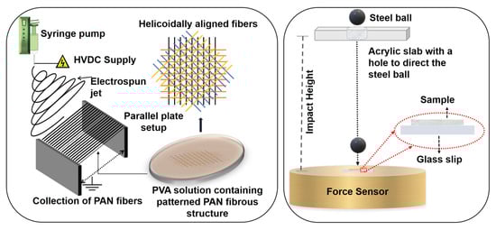 Polymers 12 02376 g0a7