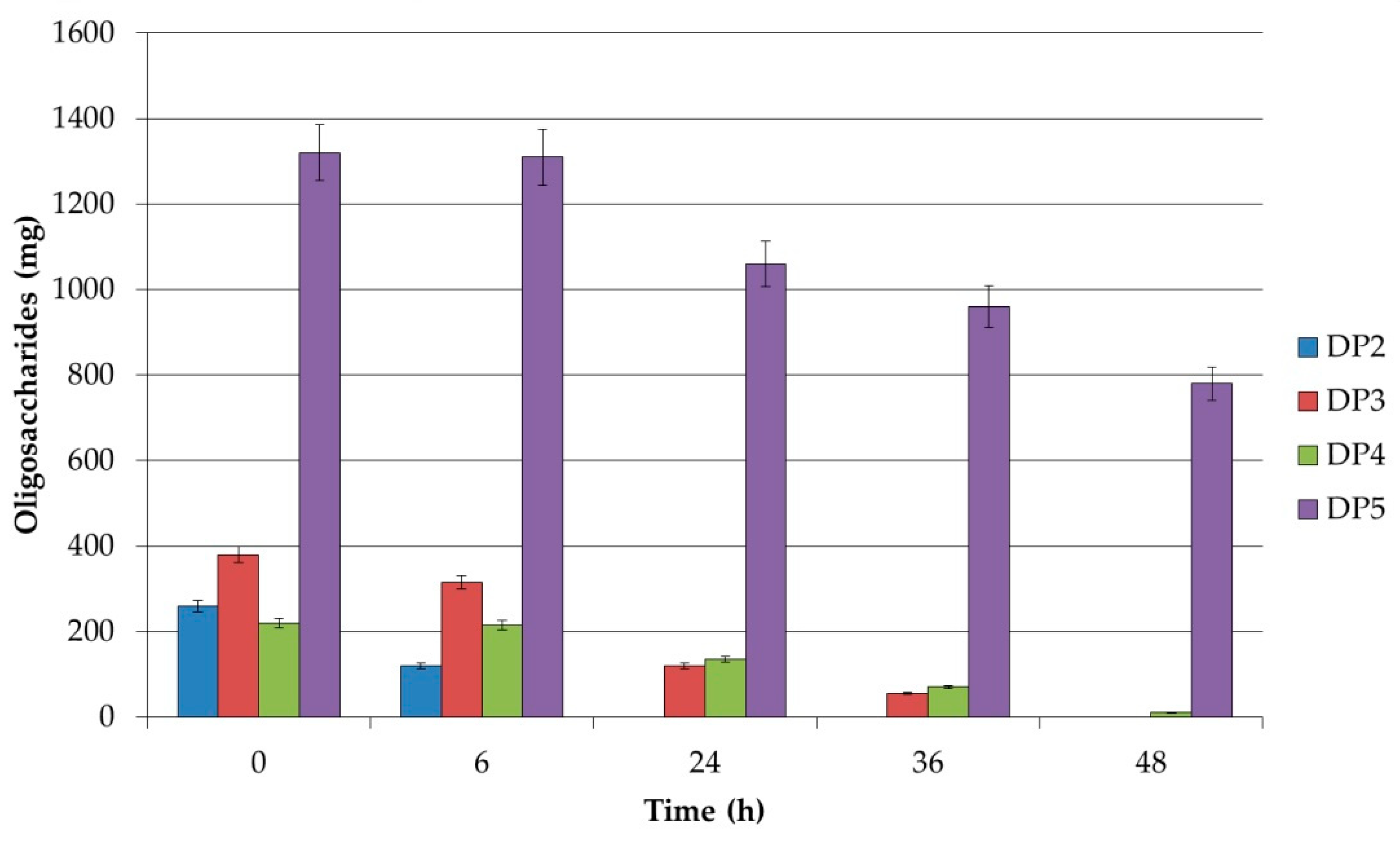 Polymers 12 02387 g002