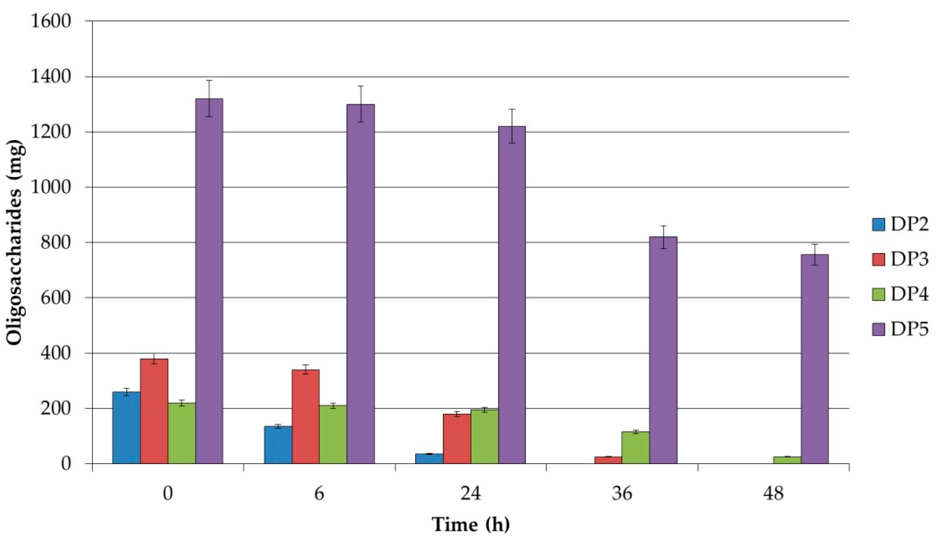 Polymers 12 02387 g003