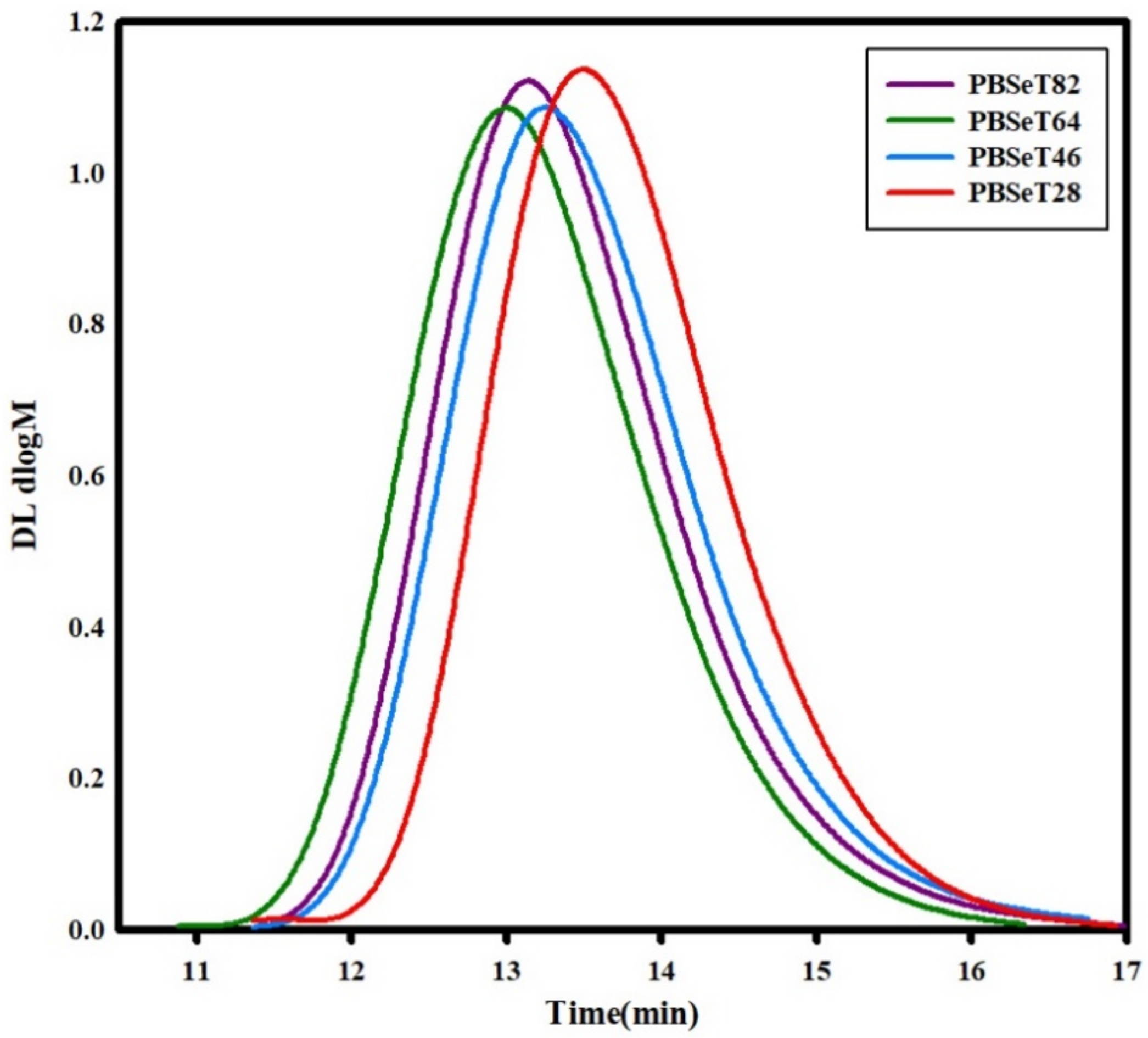 Polymers 12 02389 g003