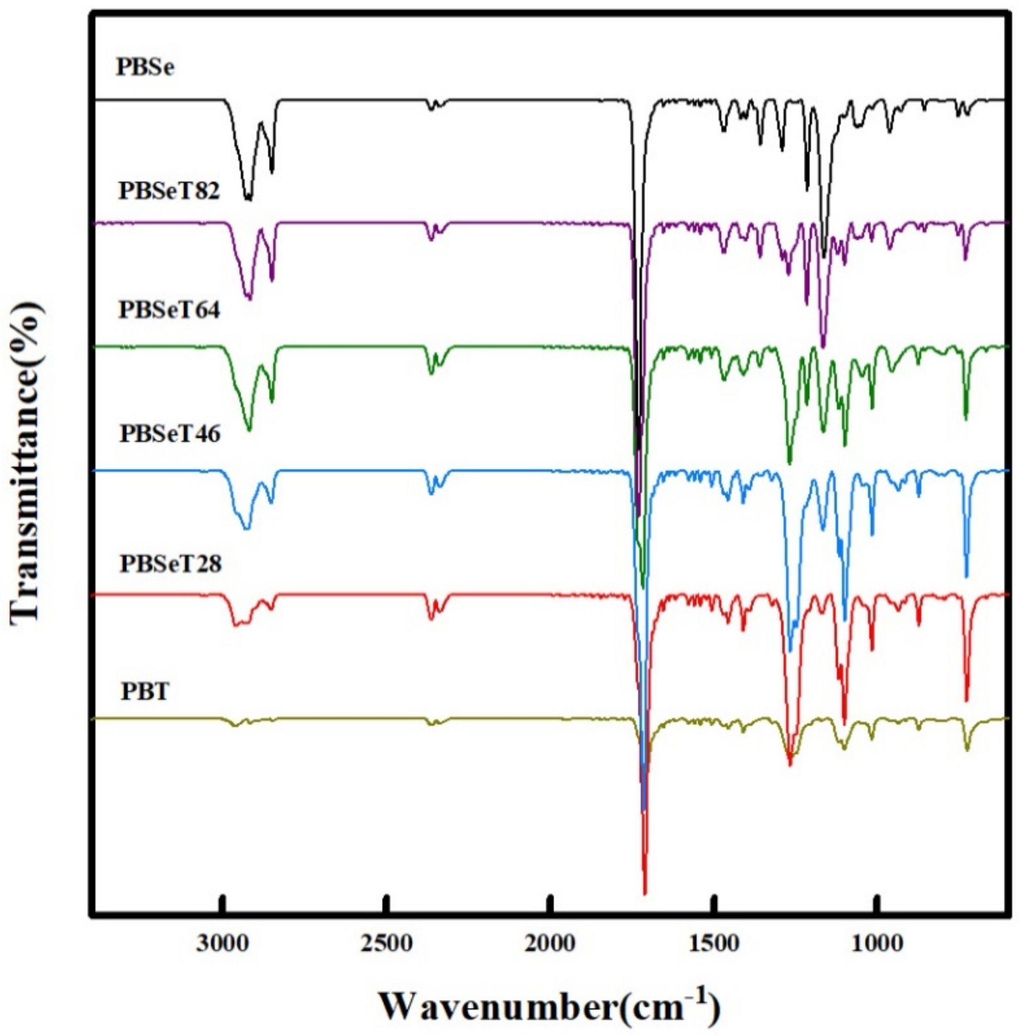Polymers 12 02389 g004