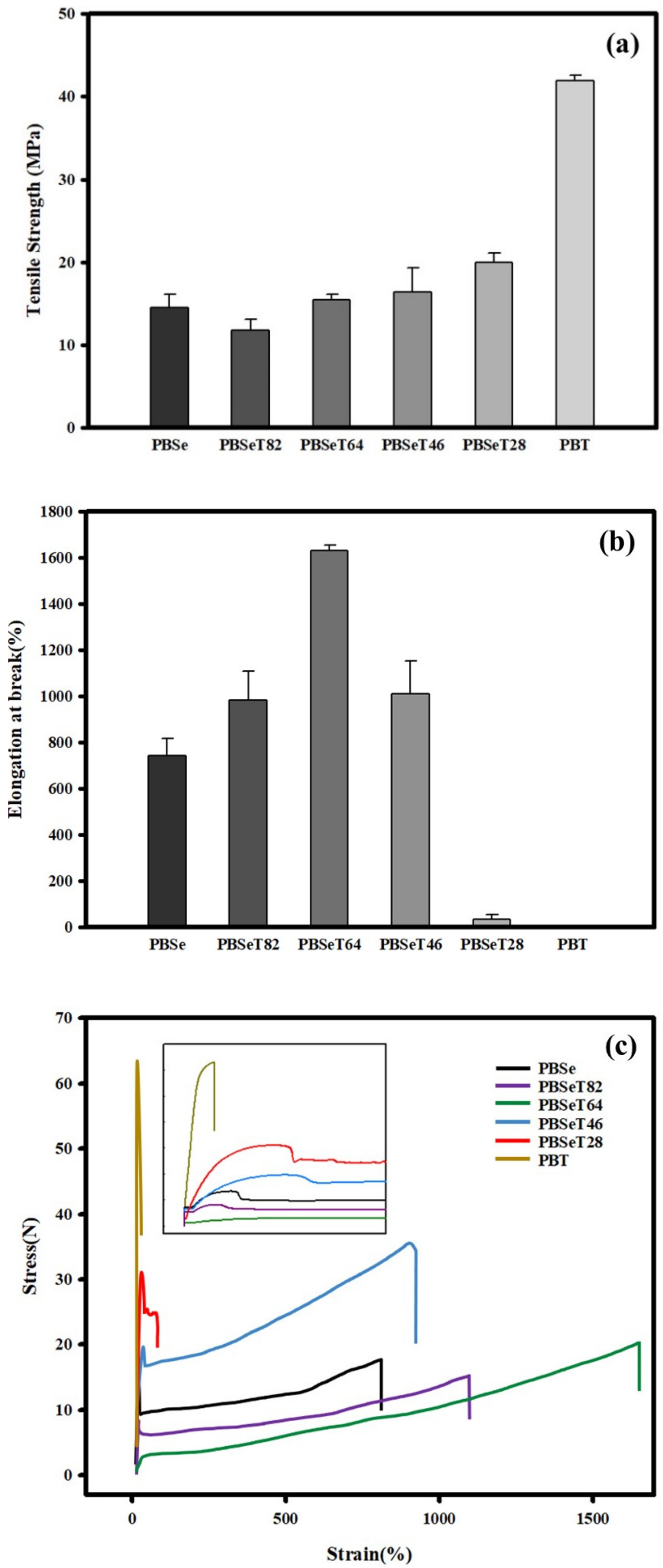 Polymers 12 02389 g005