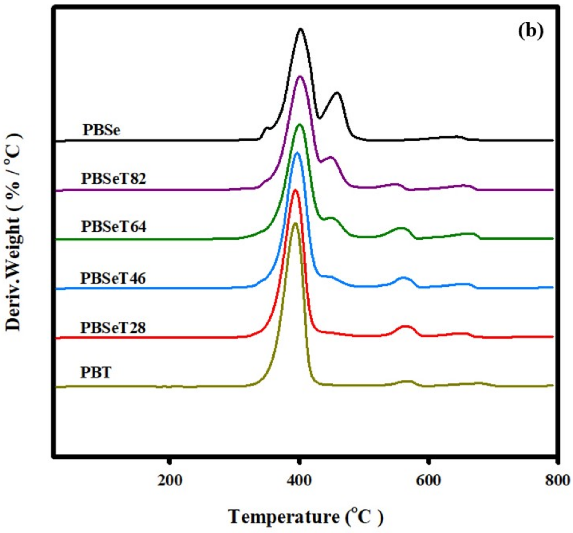Polymers 12 02389 g006b