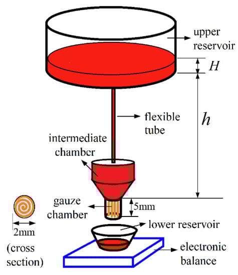 Polymers 12 02391 g0a1