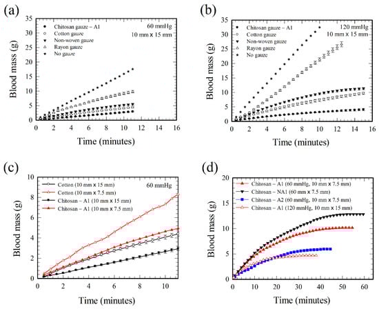 Polymers 12 02391 g0a2